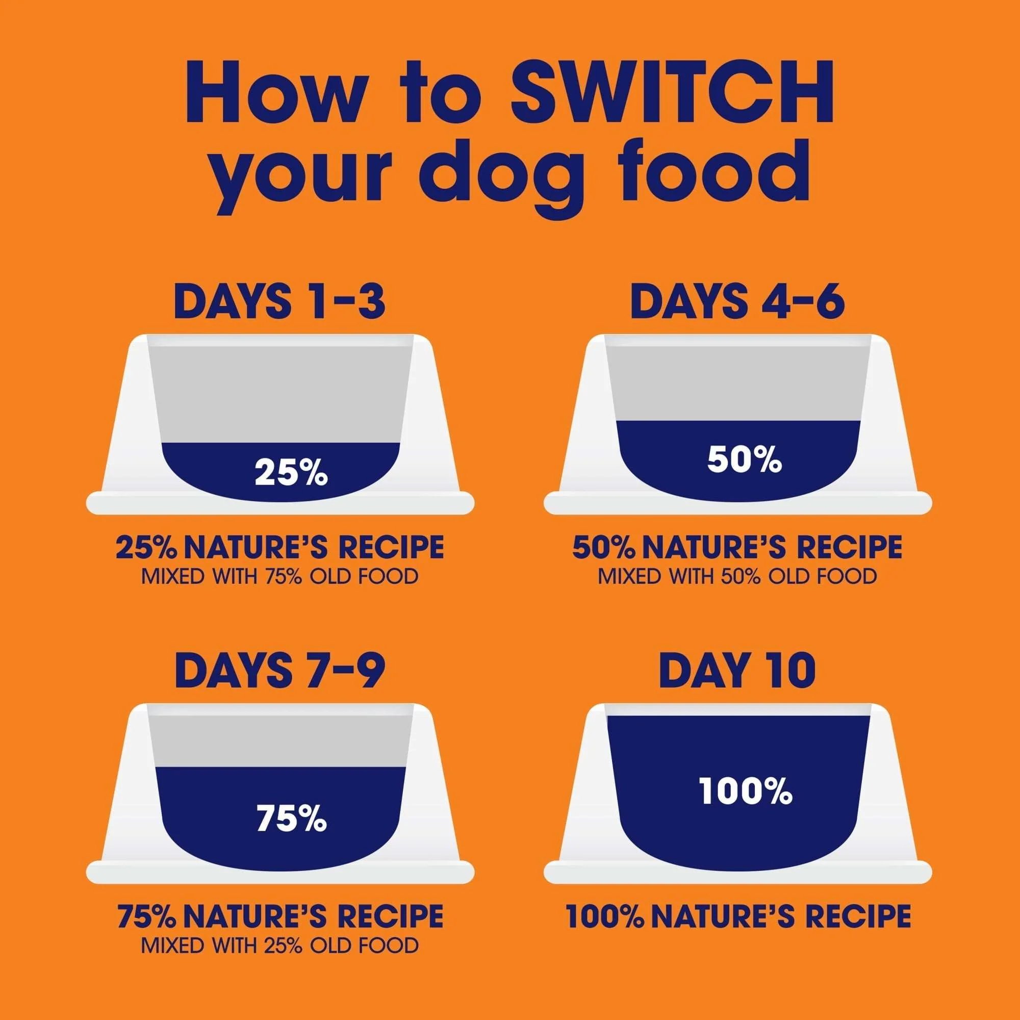 (12 pack) Nature's Recipe Grain Free Chicken & Lamb in Savory Broth Wet Dog Food, 2.75 oz Cup - Image 8
