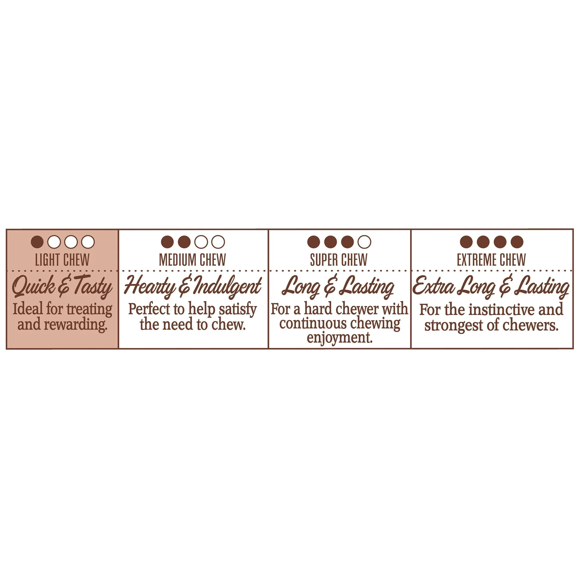 (12 pack) Ol' Roy Jerky Stick with Chicken, 2.52 oz, 4 Count - Image 8
