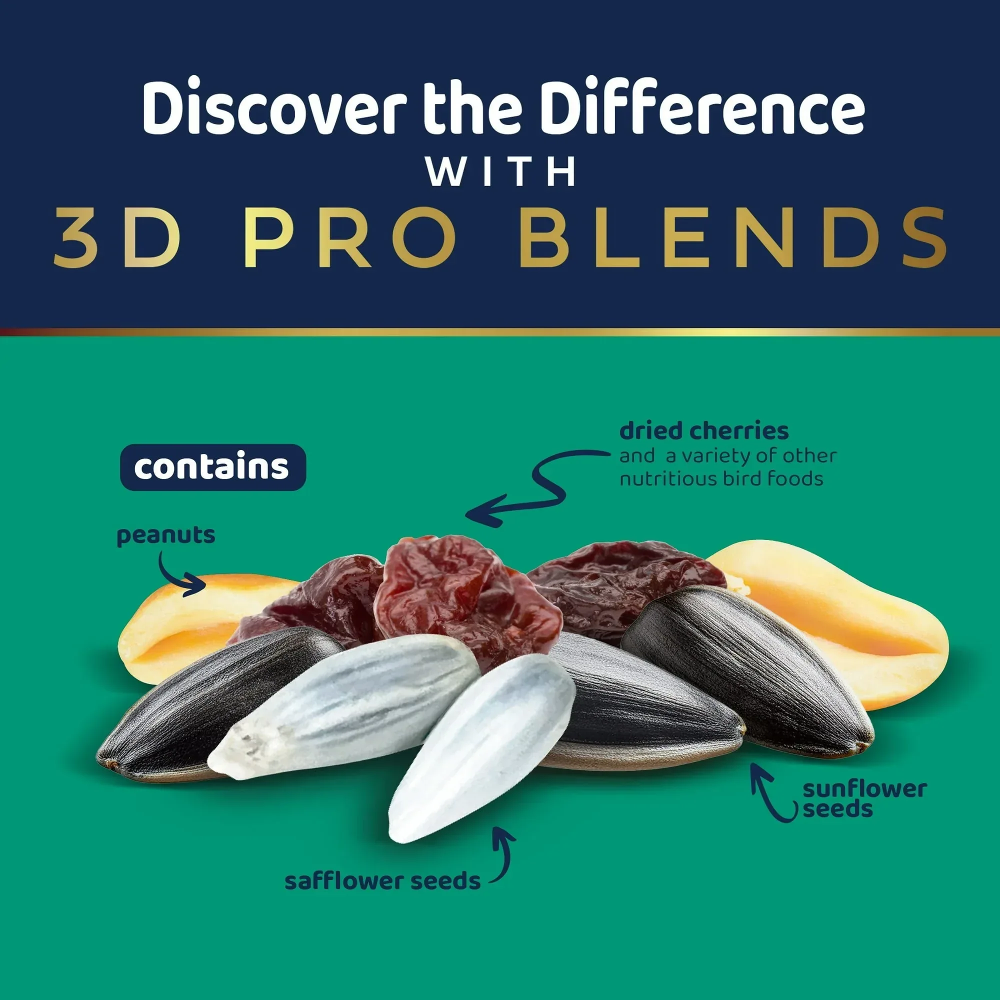 3-D Pro Blends Songbird Blend Wild Bird Food, Wild Bird Seeds, 5 Pounds - Image 4