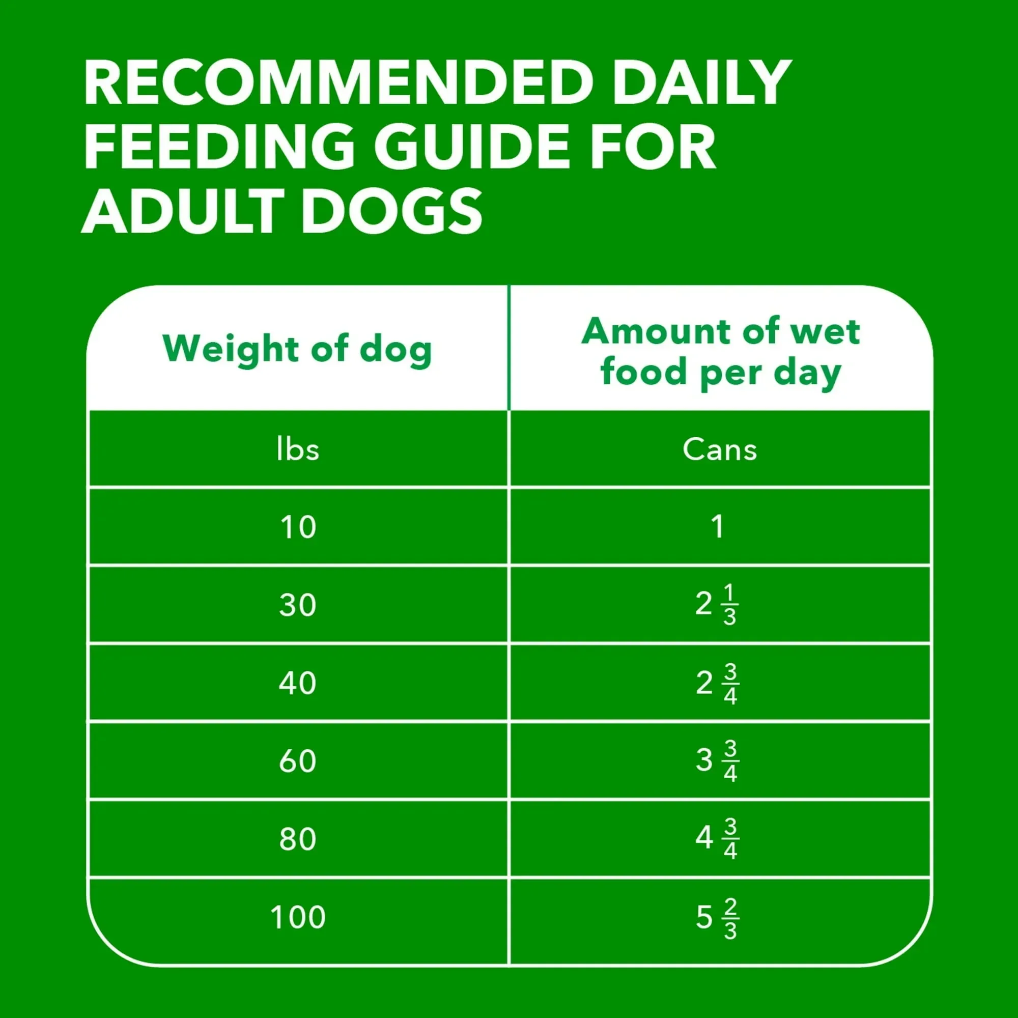 (6 pack) Iams Proactive Health Senior Soft Wet Dog Food Pate With Slow Cooked Chicken & Rice, 13 Oz Can - Image 7
