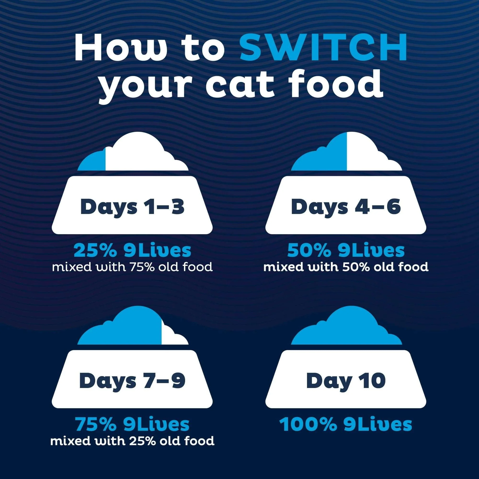 9Lives Paté Favorites Wet Cat Food Variety pack, 5.5 oz. Cans (pack of 12) - Image 6