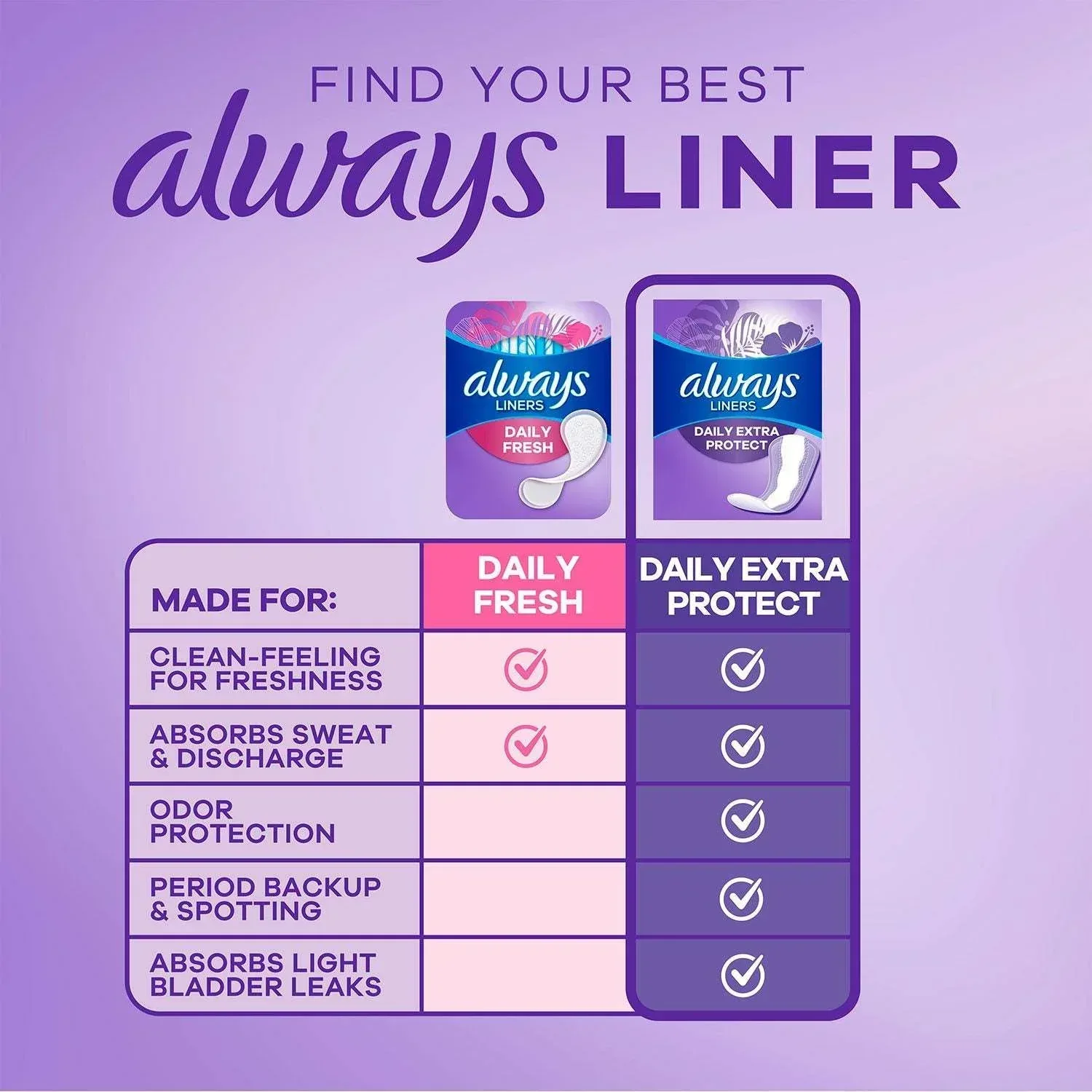 Always Anti-Bunch Xtra Protection Daily Liners, Unscented, Long, 200 ct. - Image 3