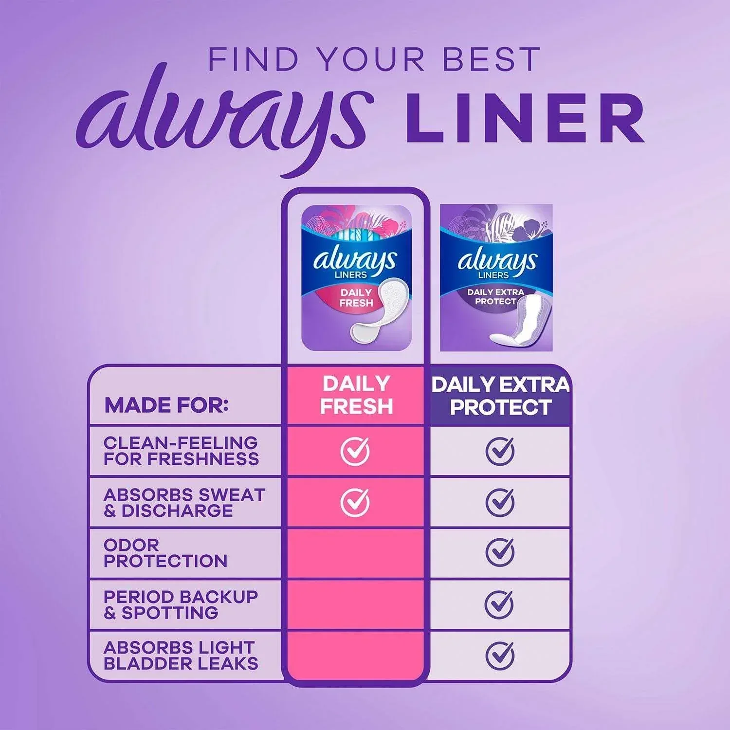 Always Daily Panty Liners, Unscented, 240 ct. - Image 2