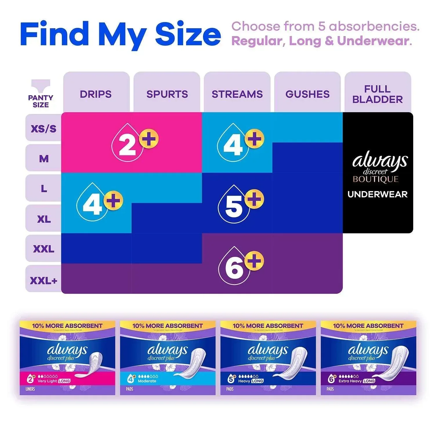 Always Discreet plus Incontinence Pads for Women, Moderate, 153 ct. - Image 7