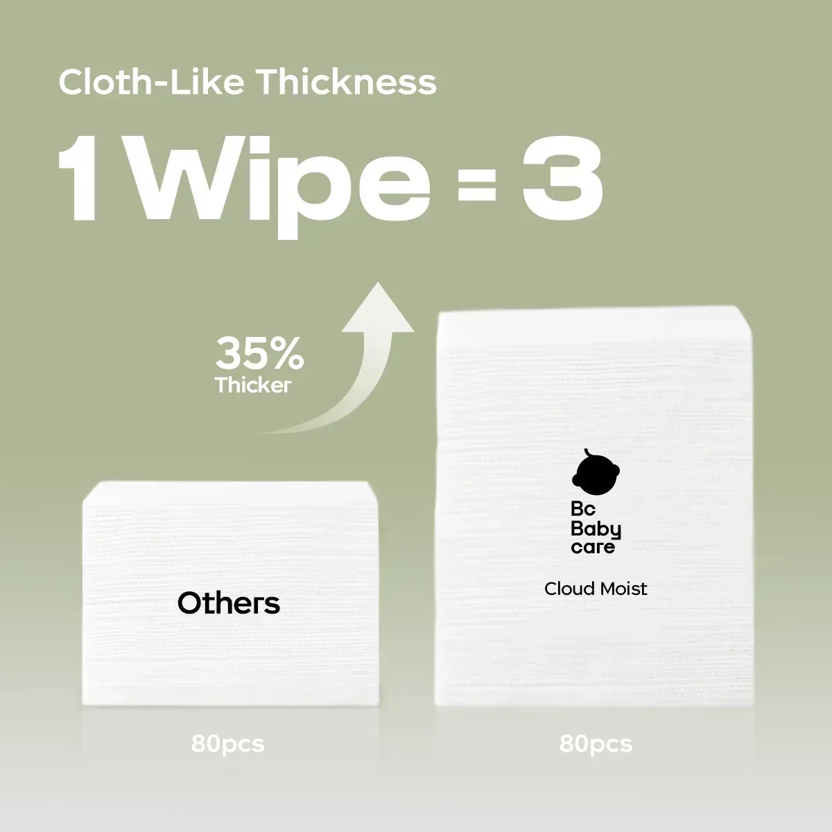 Bc Babycare Sensitive Baby Wipes Unscented, XL Extra Thick,Hypoallergenic,99% Water - Image 12