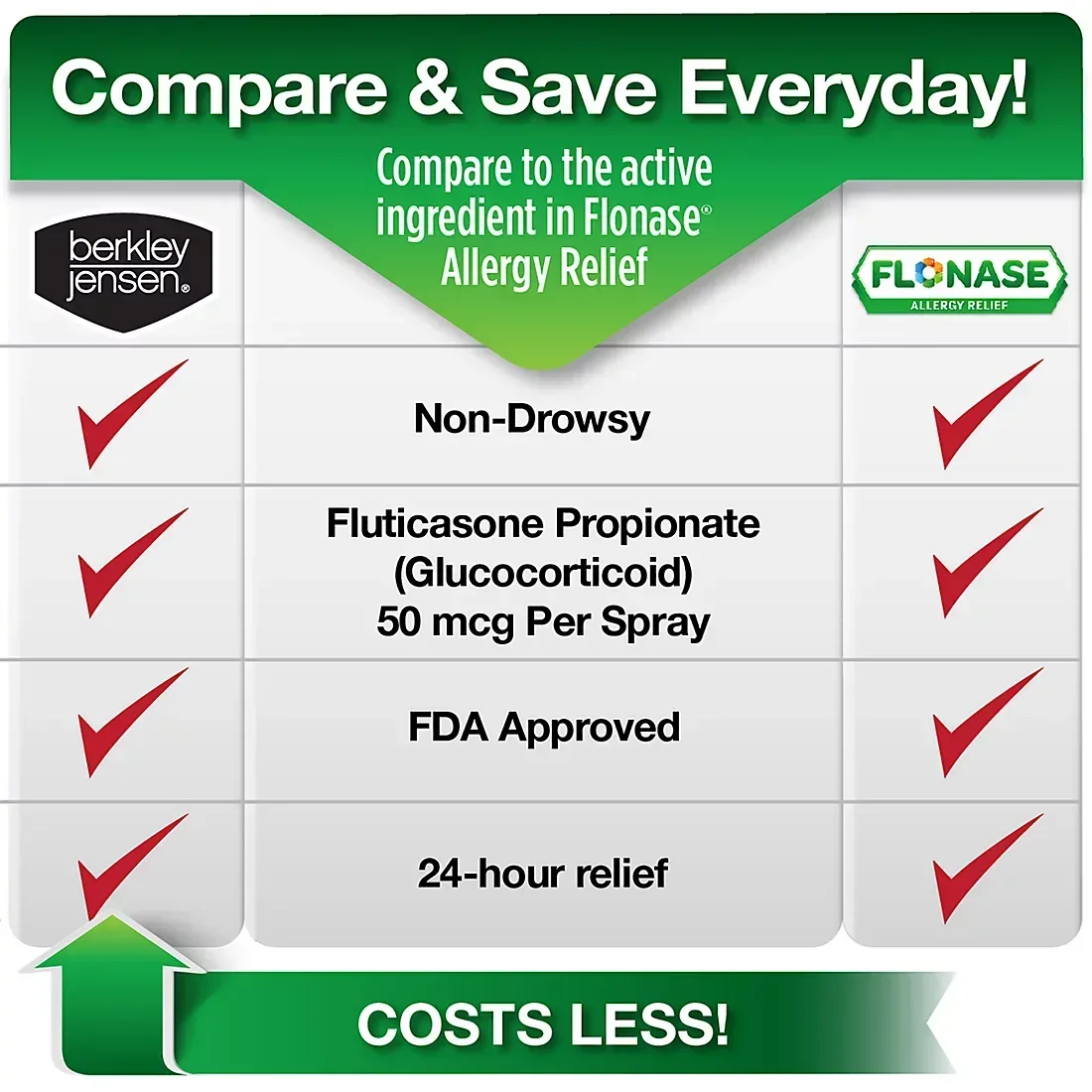 Berkley Jensen 24-Hour Allergy Reliefy, Nasal Spray 4 ct. - Image 4
