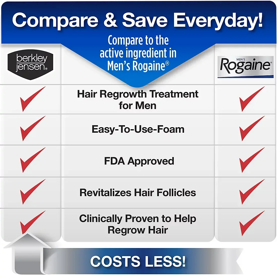 Berkley Jensen Minoxidil Foam Topical Aerosol Hair Regrowth Treatment for Men, 4 Pack - Image 3