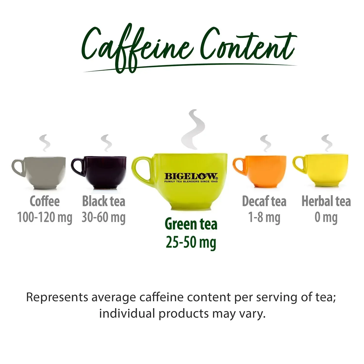 Bigelow Premium Organic Green Tea 160 ct. - Image 4