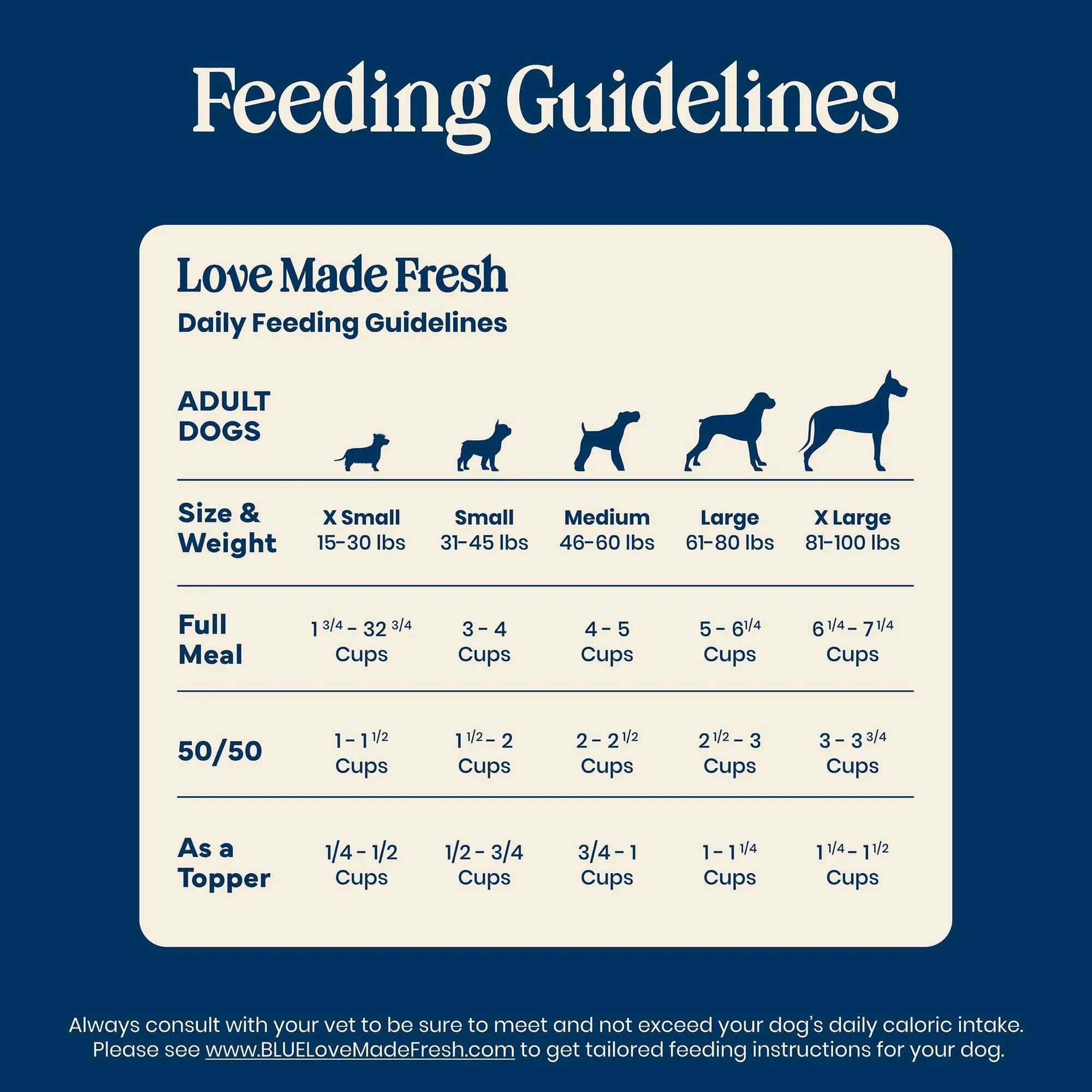 Blue Buffalo Love Made Fresh Dog Food, Refrigerated, Beef Meatball 1.5lb Pouch - Image 5