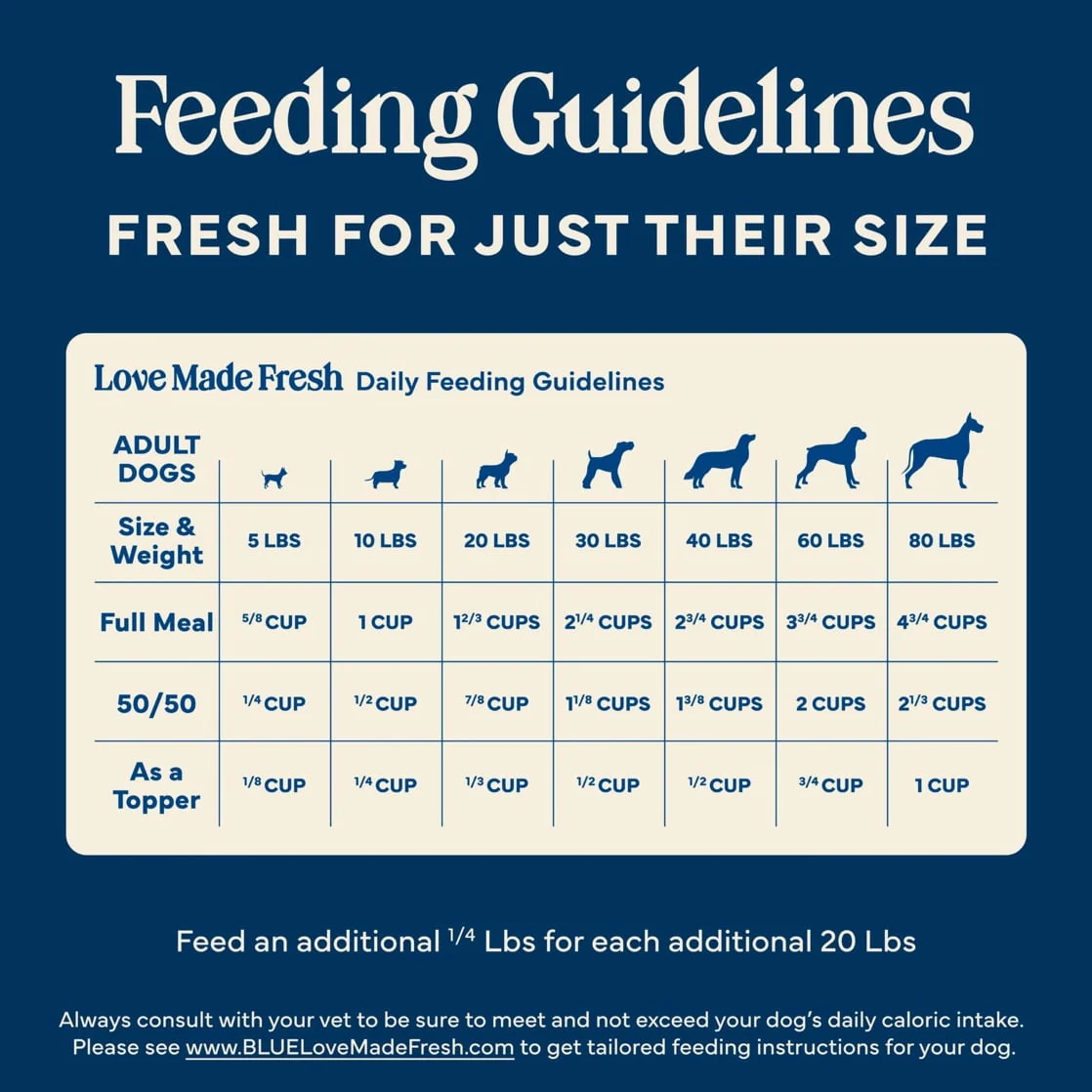Blue Buffalo Love Made Fresh Dog Food, Refrigerated, Chicken Recipe, 1-lb Roll - Image 12