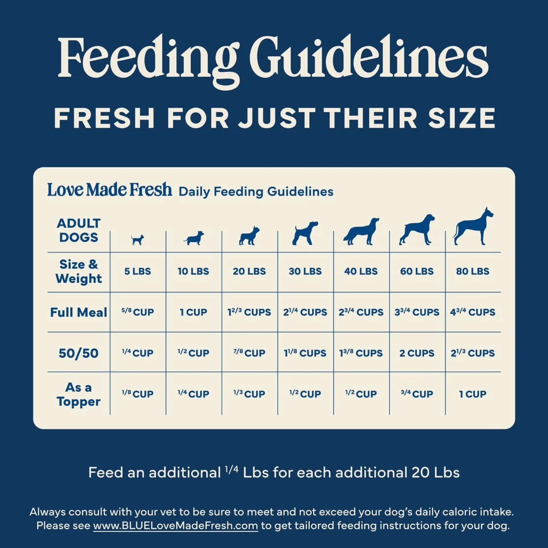 Blue Buffalo Love Made Fresh Dog Food, Refrigerated, Chicken Recipe, 5lb Roll - Image 3