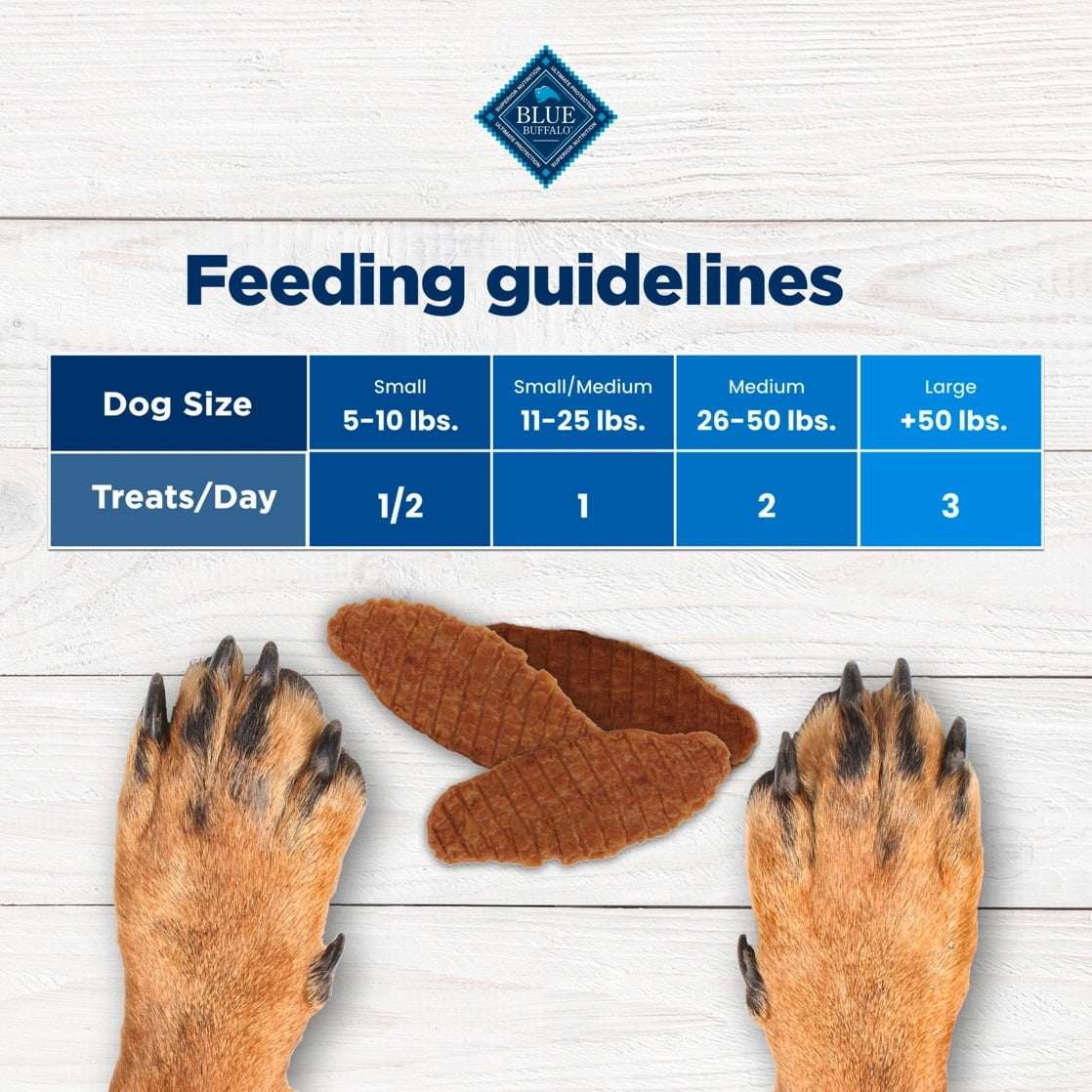 Blue Buffalo Nudges Jerky Cuts Dog Treats, Chicken - Image 14