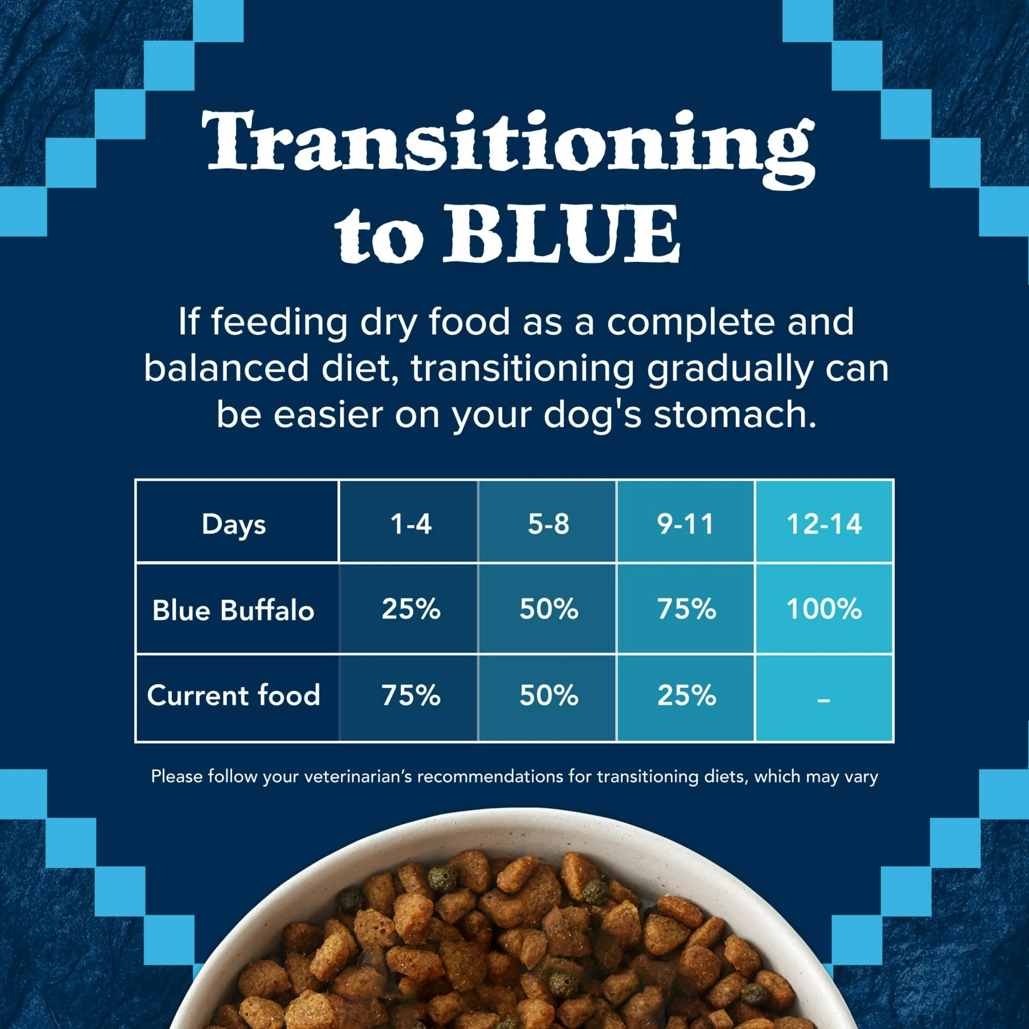Blue Buffalo Wilderness Natural Dry Dog Food Plus Wholesome Grains, Chicken - Image 11