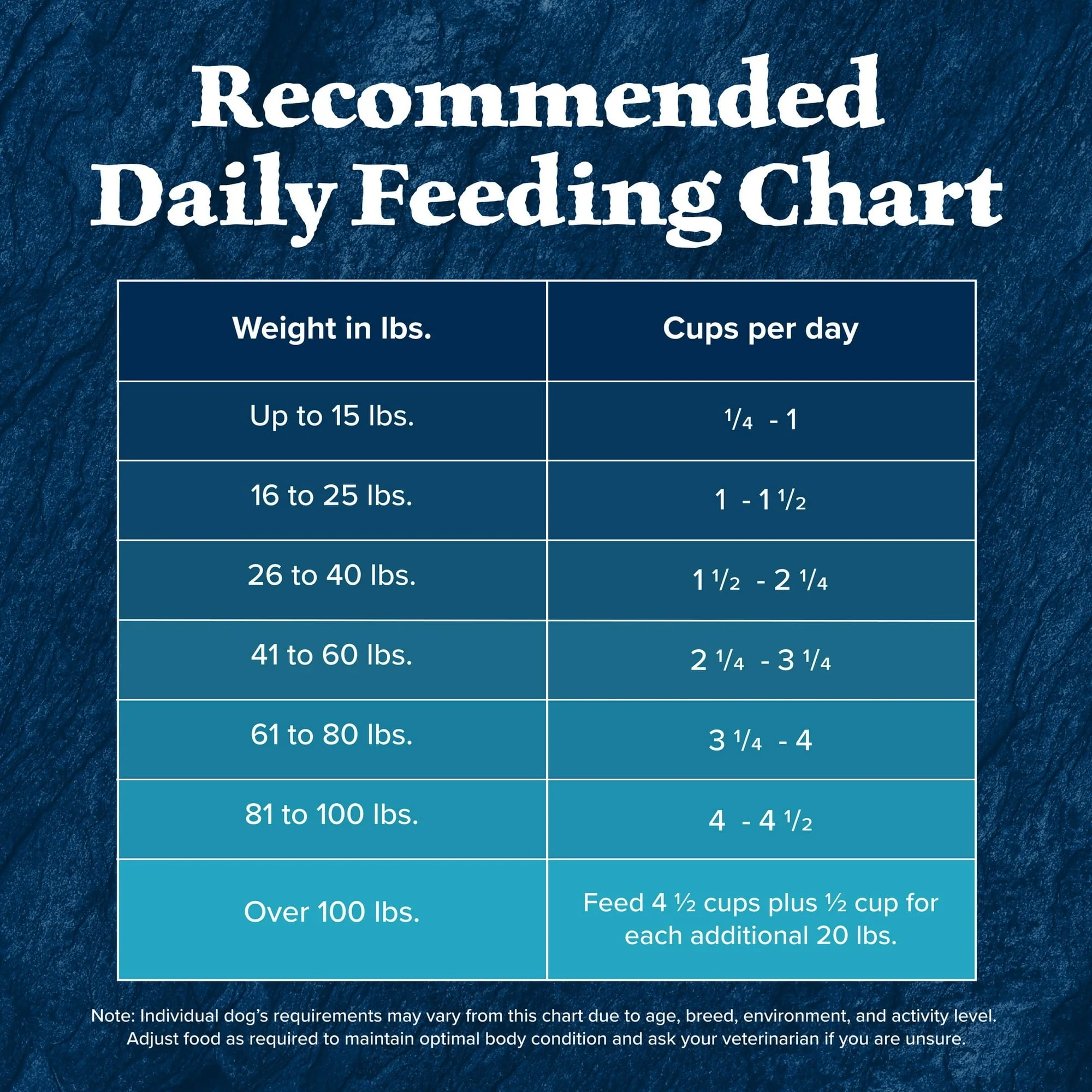 Blue Buffalo Wilderness Natural Dry Dog Food Plus Wholesome Grains, Chicken - Image 9
