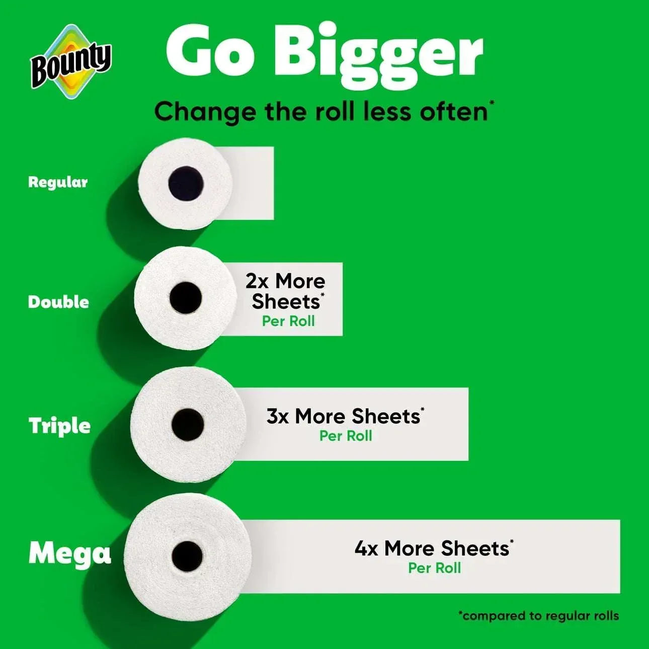 Bounty Paper Towels Select-A-Size White, 6 Triple Rolls, 123 Sheets Per Roll - Image 6