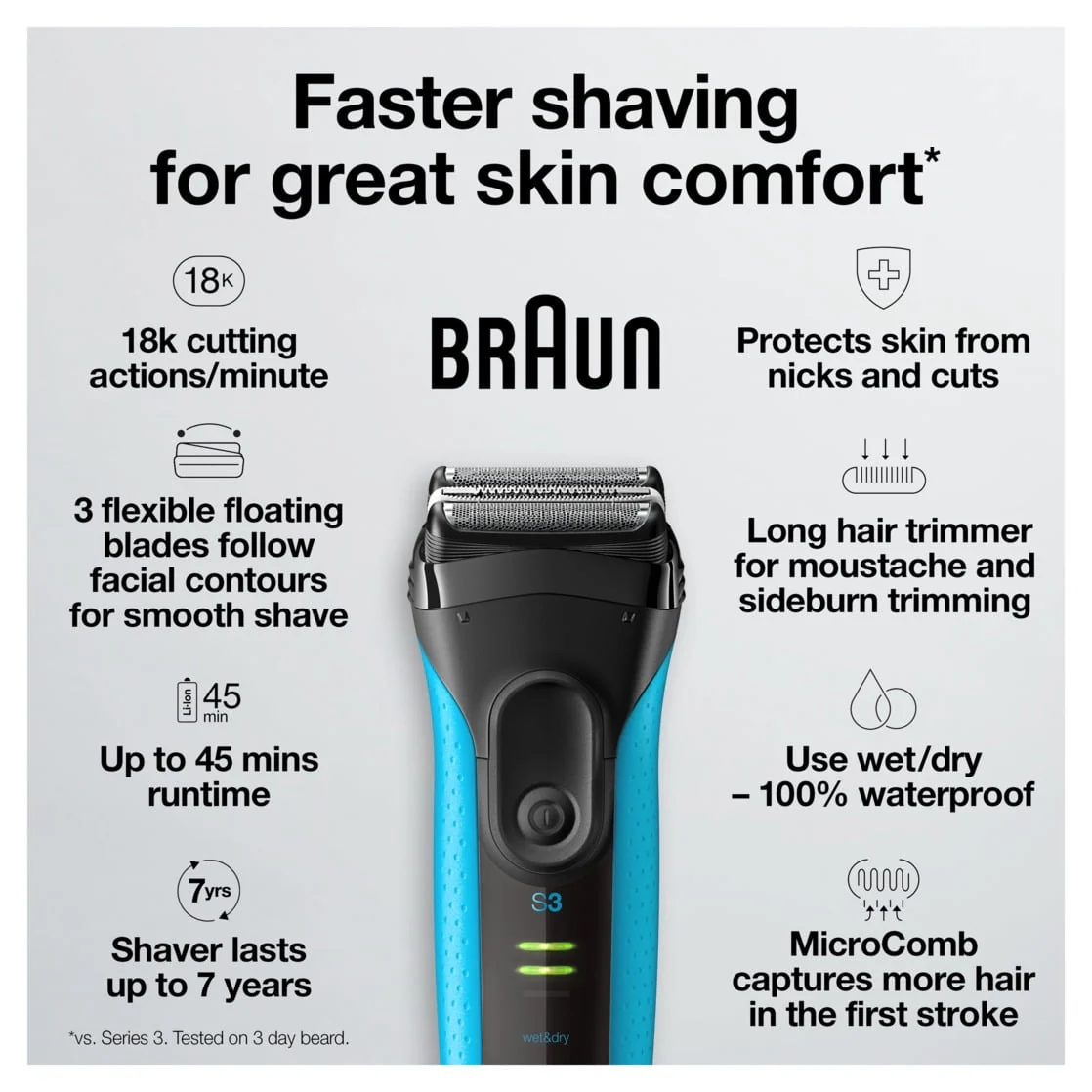 Braun Electric Shaver Series 3, ProSkin 3040s, Wet & Dry with Precision Trimmer - Image 3