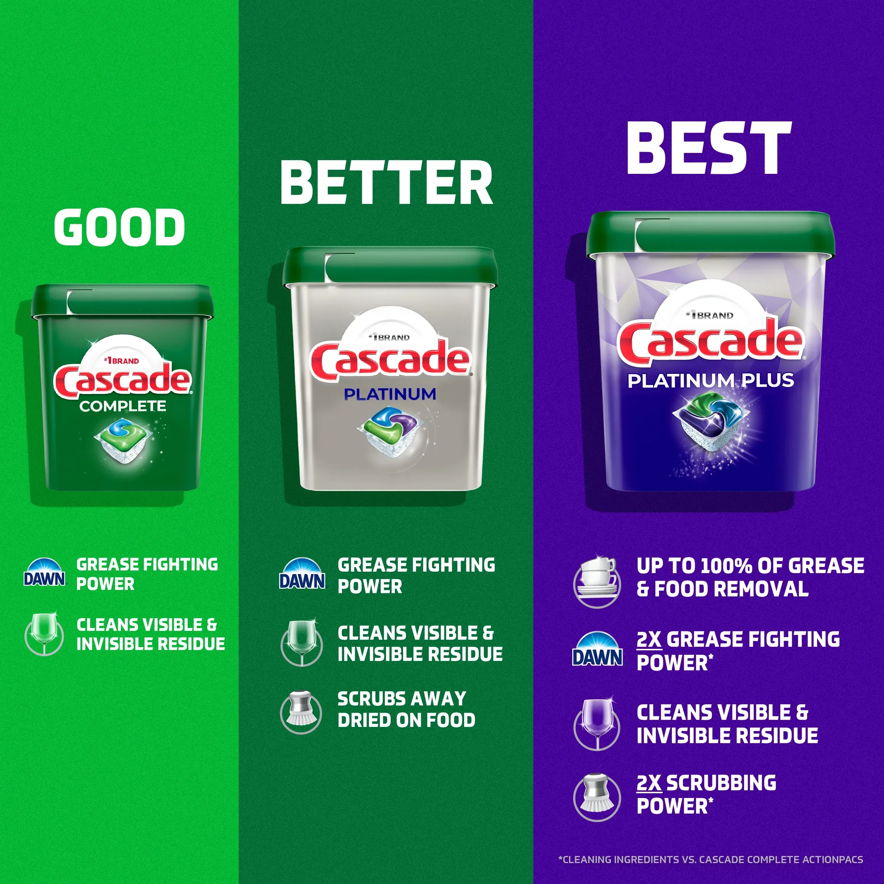 Cascade Platinum Dishwasher Pods, Dishwasher Detergent Soap Tabs, Fresh, 71 Count - Image 5