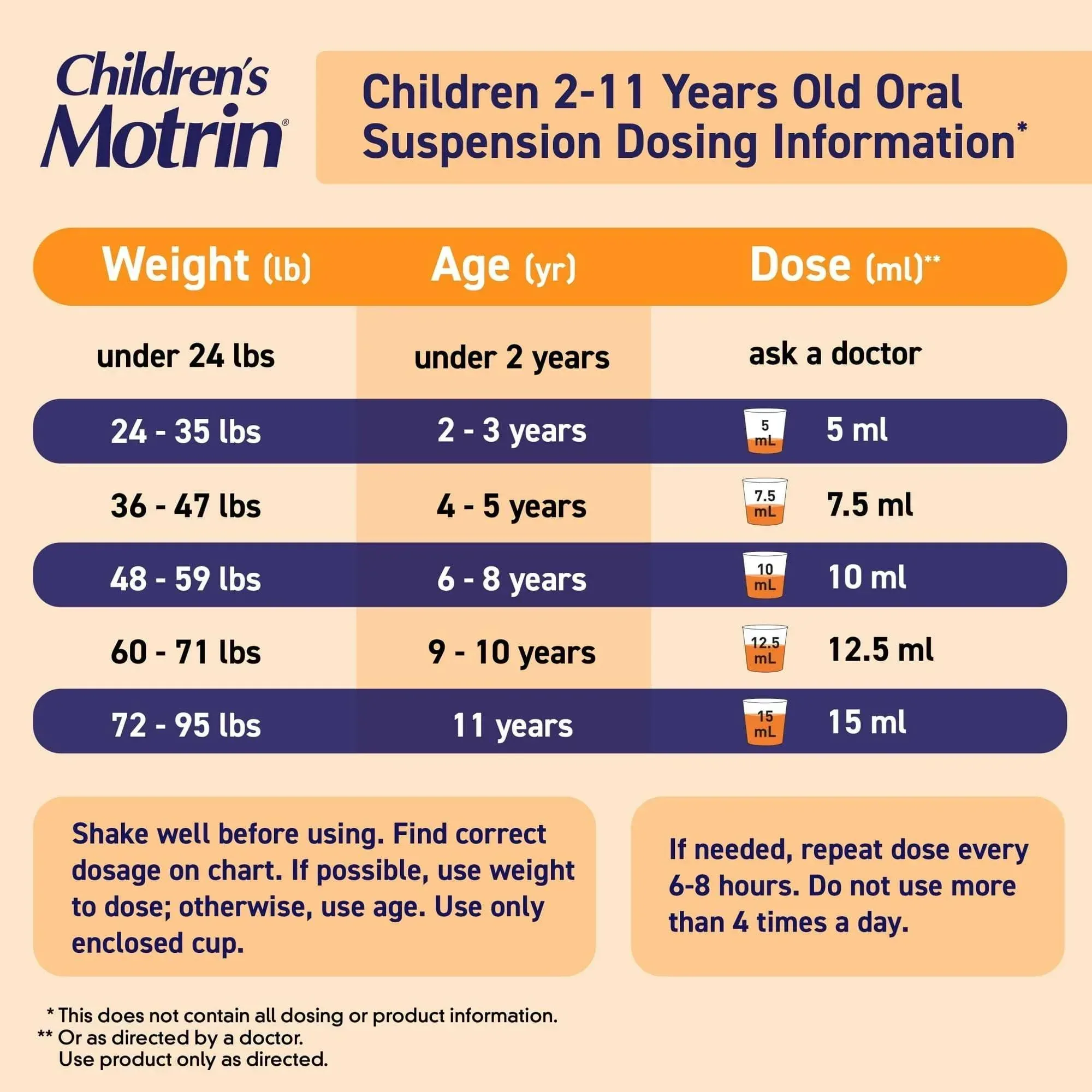 Children’s Motrin Ibuprofen Kids Medicine, Berry Flavored, 4 fl oz - Image 11