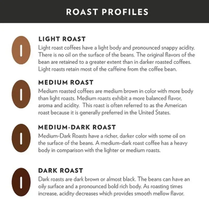 Community Coffee Ground Dark Roast, Signature Blend (46 Oz.) - Image 6