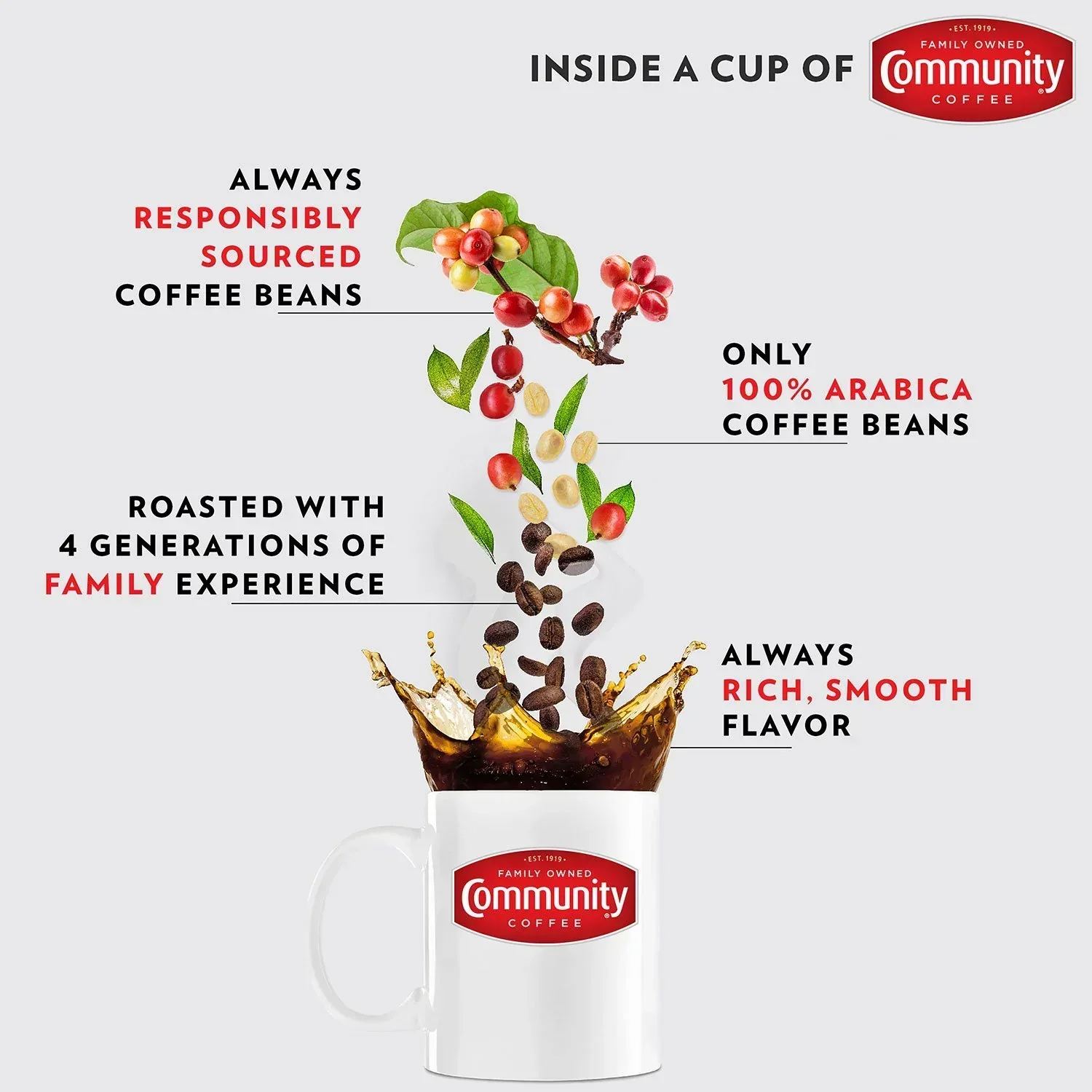 Community Coffee Medium-Dark Roasted Ground Coffee, Café Special, 40 oz. - Image 2