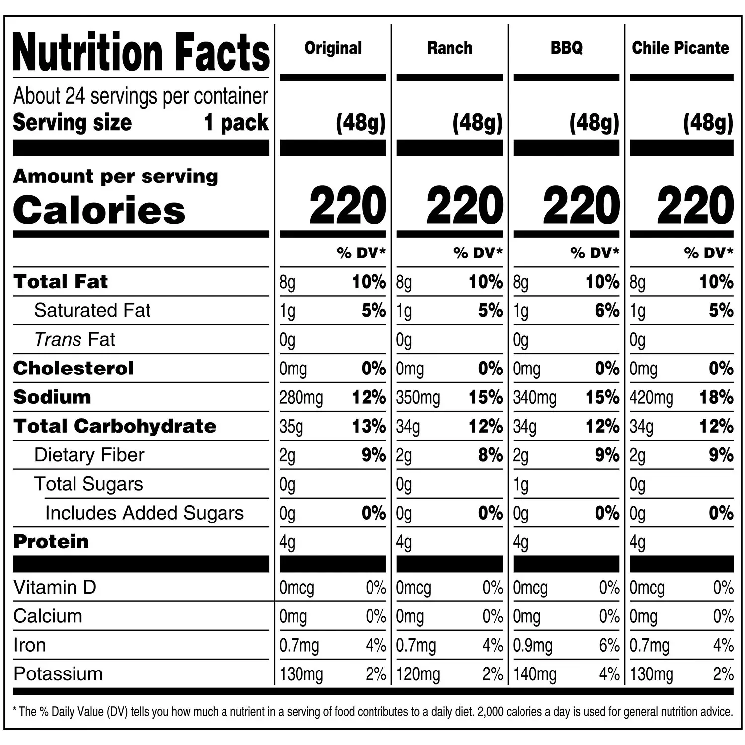 Corn Nuts Crunchy Corn Snacks, Variety Pack, 1.7 oz., 24 pk. - Image 2