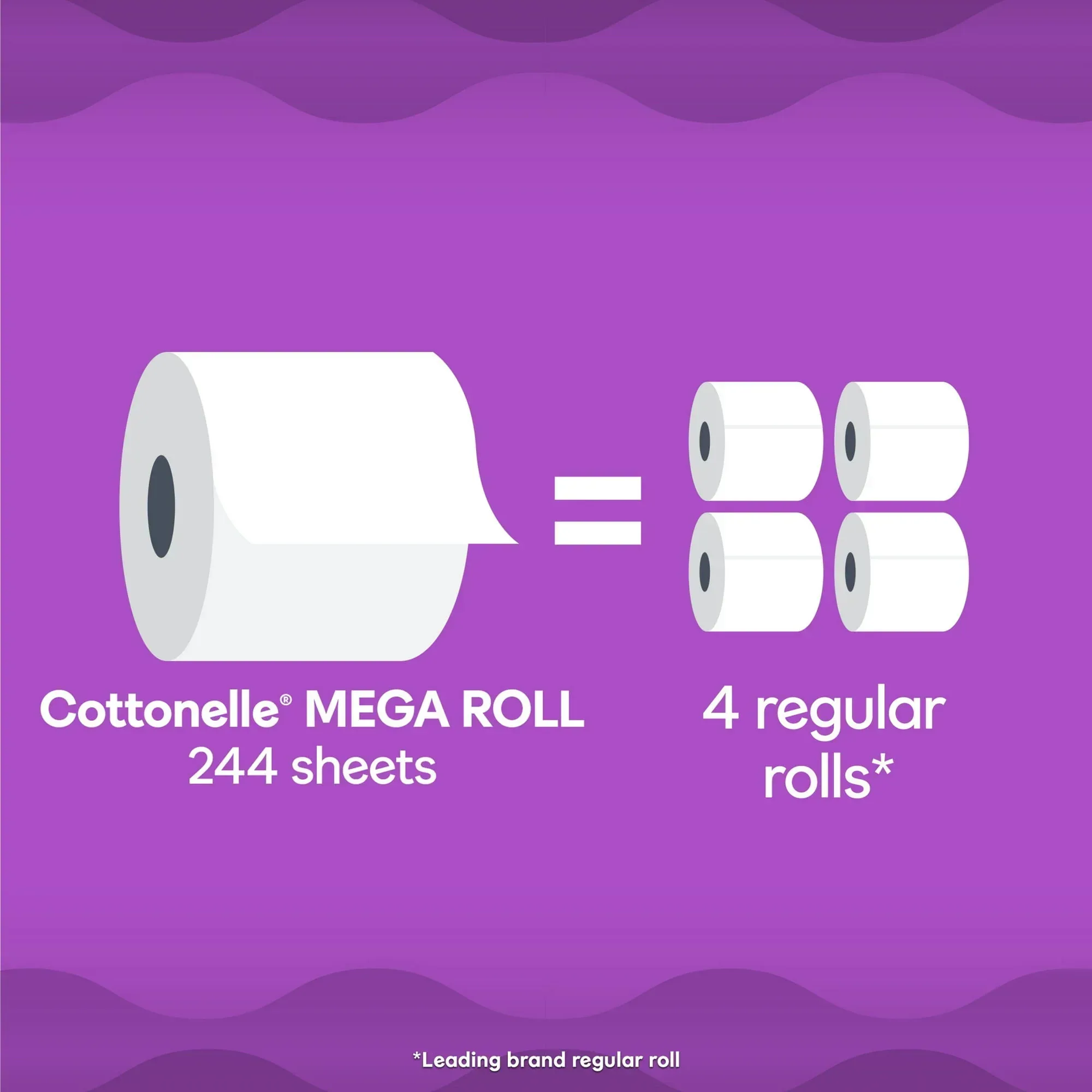 Cottonelle Ultra Comfort Toilet Paper, Soft Toilet Tissue, 12 Mega Rolls - Image 3