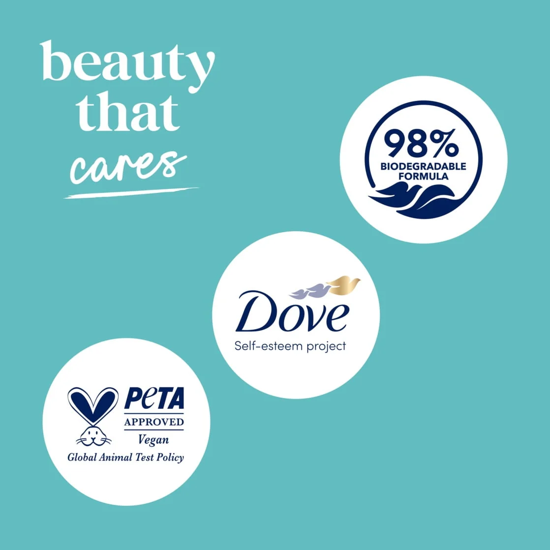 Dove Body Wash with Pump Sensitive Skin, 30.6 fl oz - Image 8