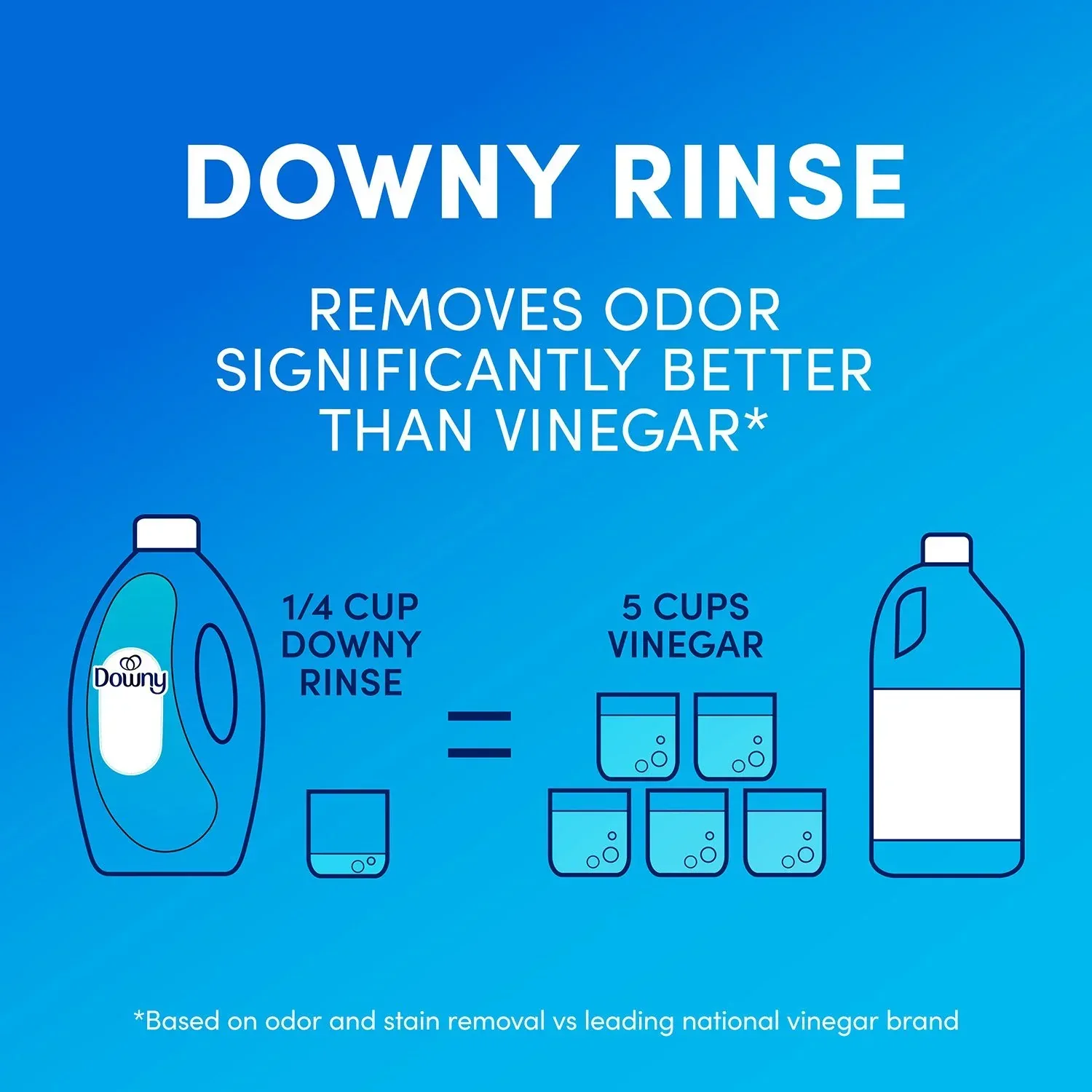 Downy Rinse Laundry Odor Remover, Cool Cotton, 87.5 fl. oz. - Image 10