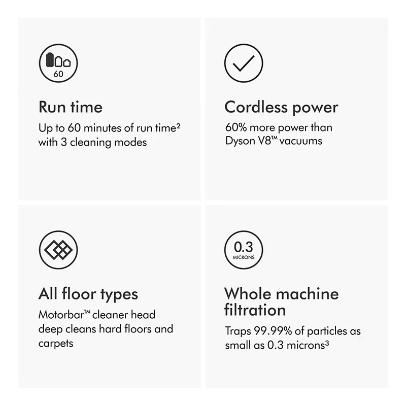 Dyson V11 Cordless Vacuum - Image 6