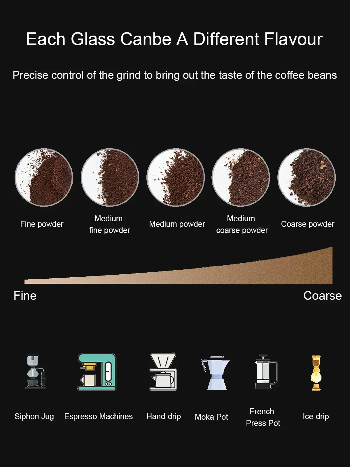 Electric Burr Coffee Grinder FOHERE, 200W Upgrade, 18 Precise Grind Settings, 2-14 Cup Adjustable, Only for Grind Coffee, Black - Image 3