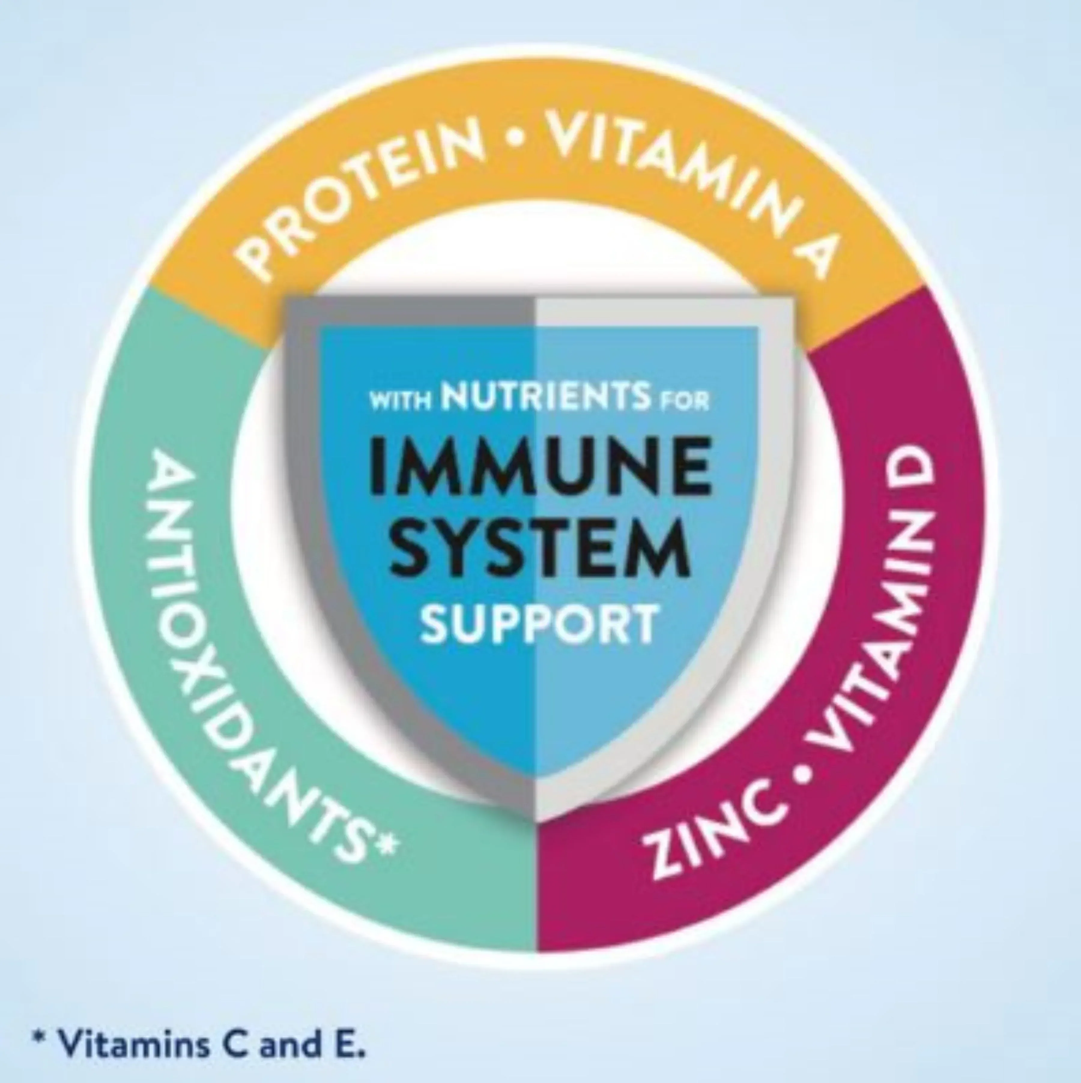 Ensure Original Vanilla Nutrition Shake, 9g Protein, 24 pk./8 fl. oz. - Image 2