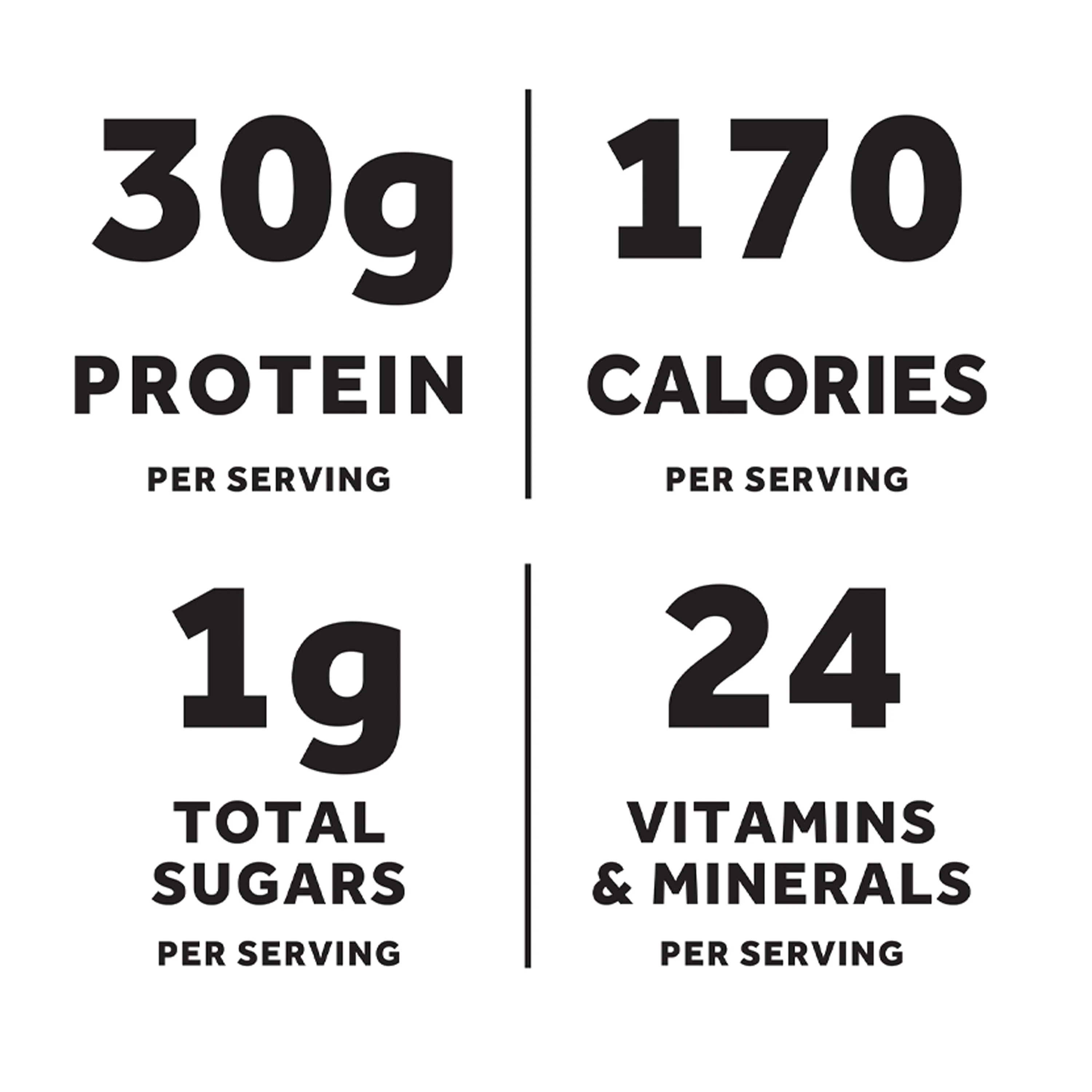 Equate Protein Nutrition Shake, Caramel, 11 fl oz, 12 Count - Image 3