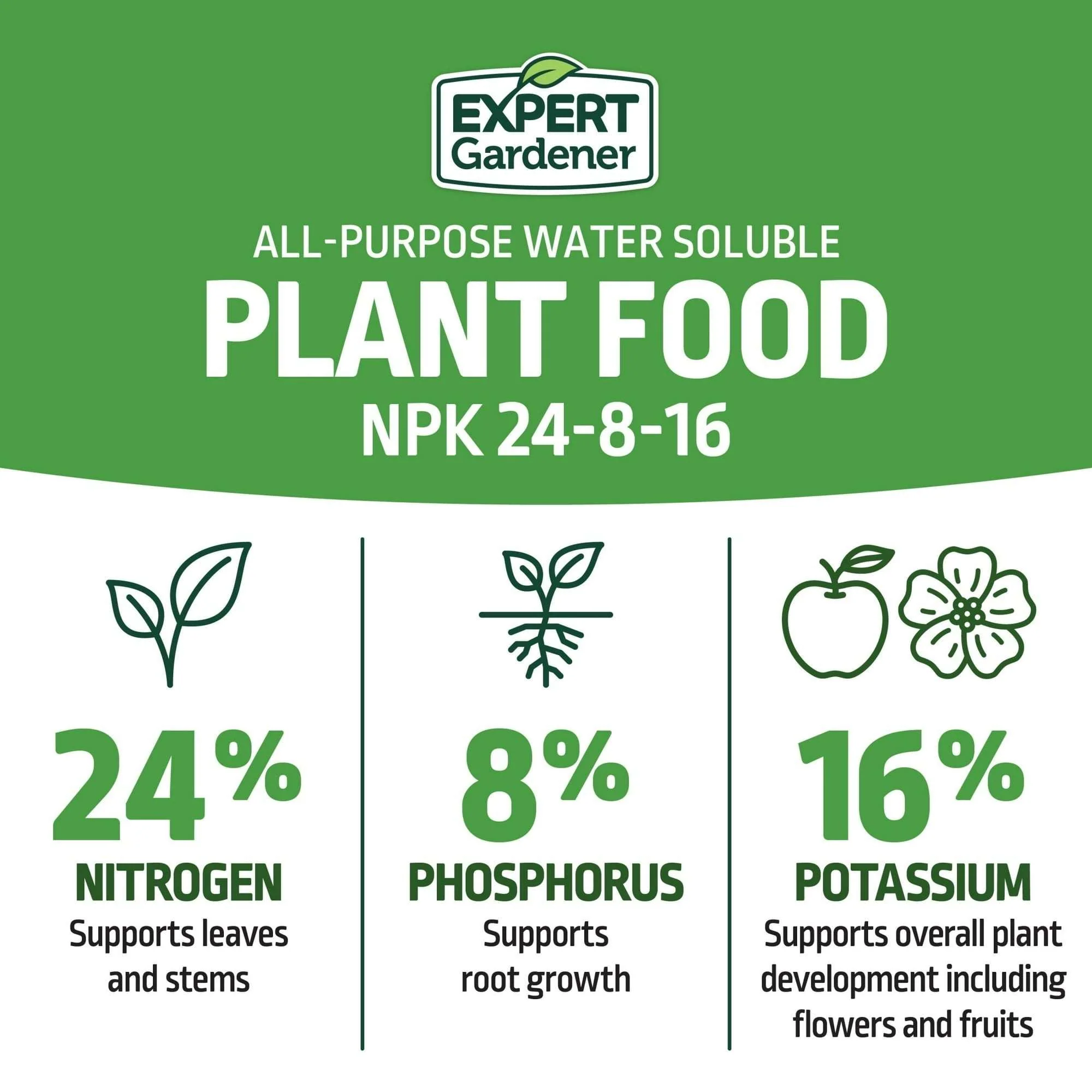 Expert Gardener All-Purpose Water Soluble Plant Food Fertilizer - Image 4