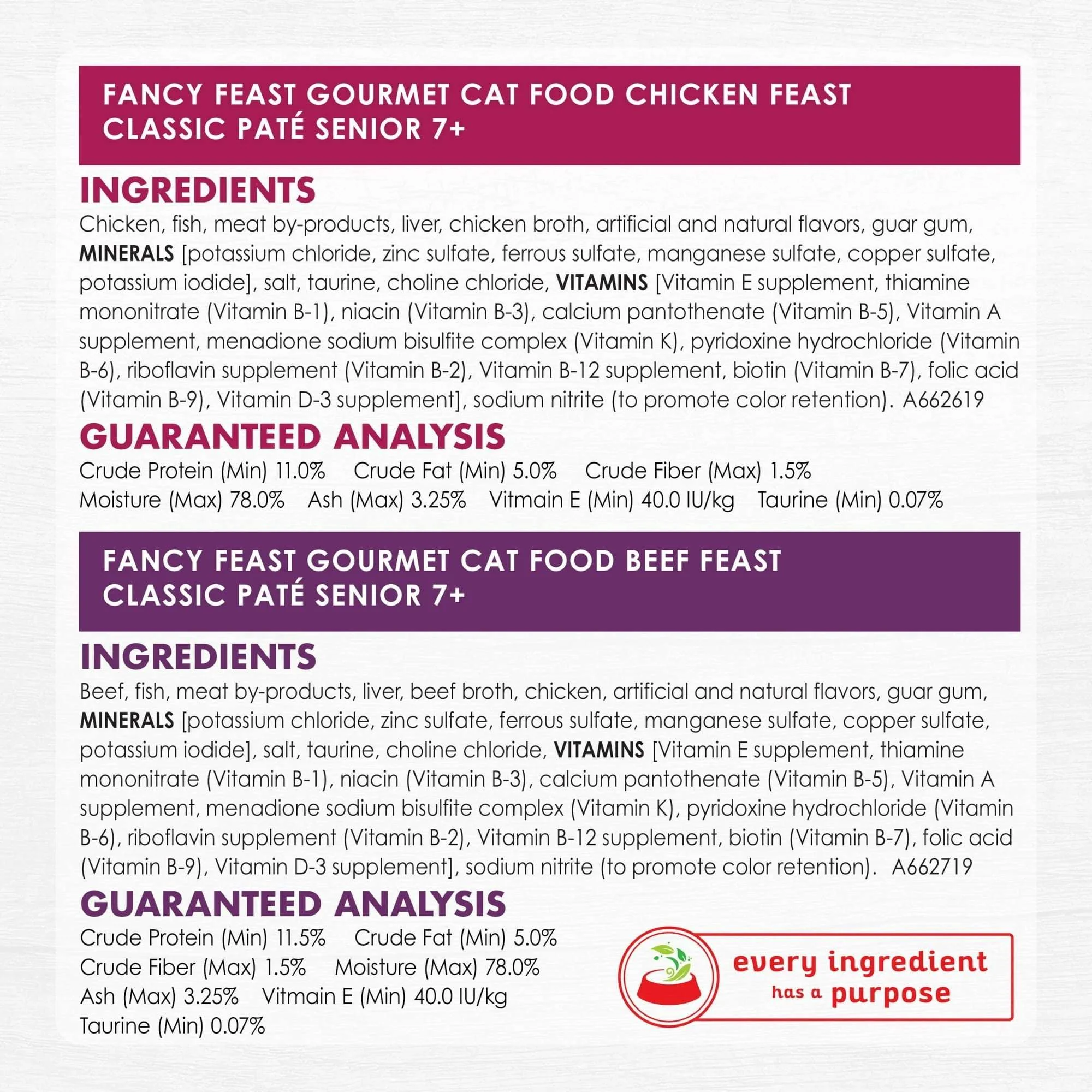 Fancy Feast High Protein Senior Wet Cat Food Variety Pack, Senior 7+ Chicken, Beef & Tuna Feasts, 3 oz. Can - Image 5