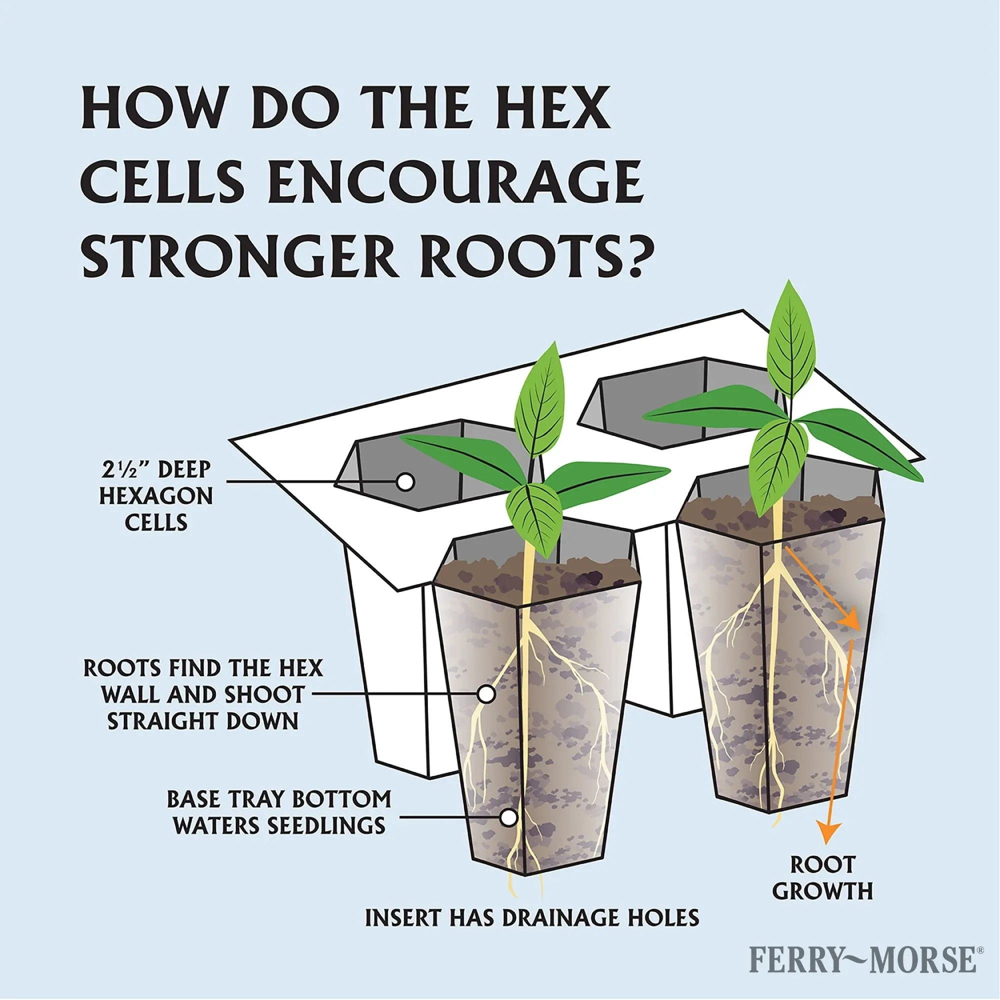 Ferry Morse Pro-Hex Seed Starting Tray 72 Cells - Reusable Plastic Tray - Image 8