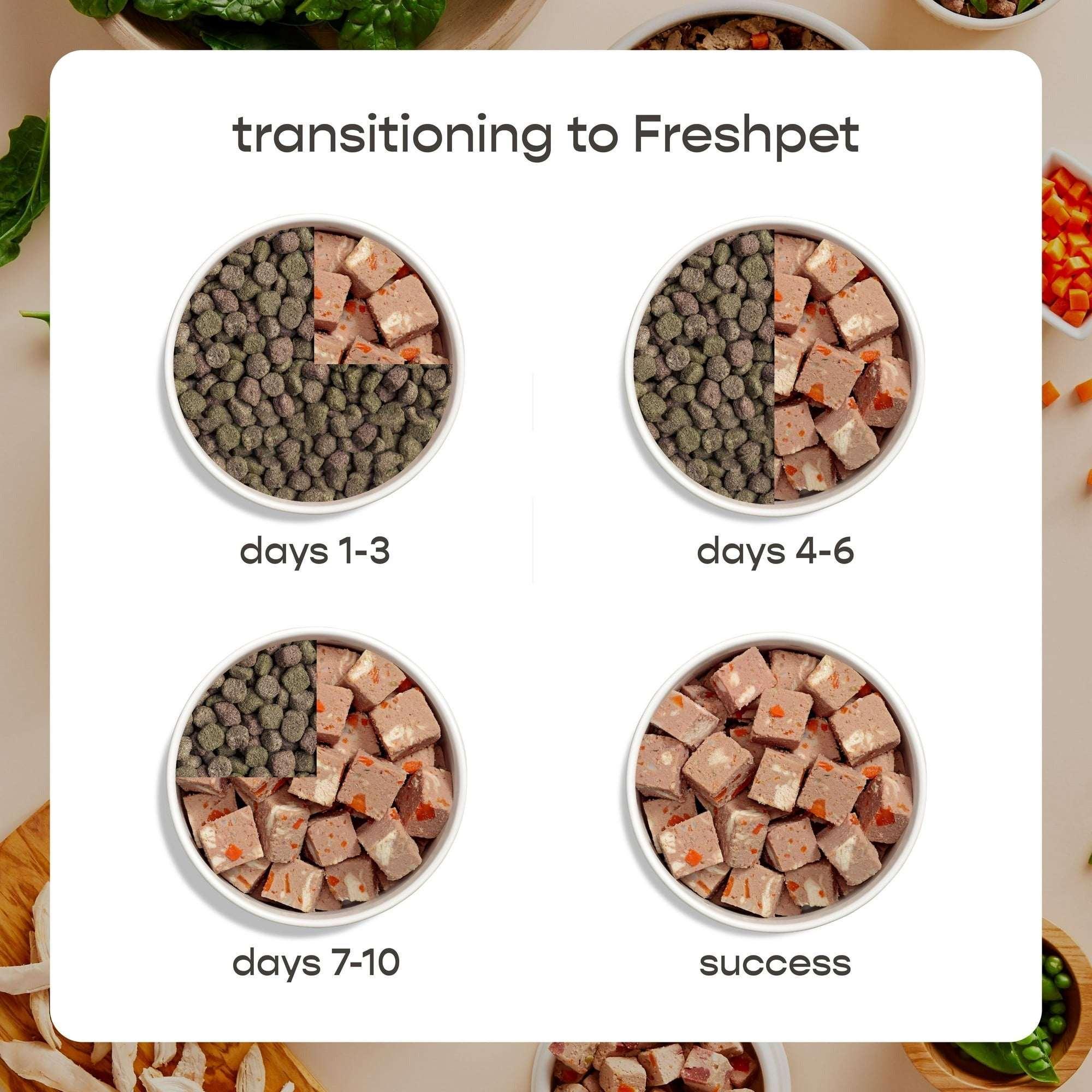 Freshpet Fresh Dog Food, Tender Chicken Recipe, Slice & Serve Roll, 1 lb. - Image 8