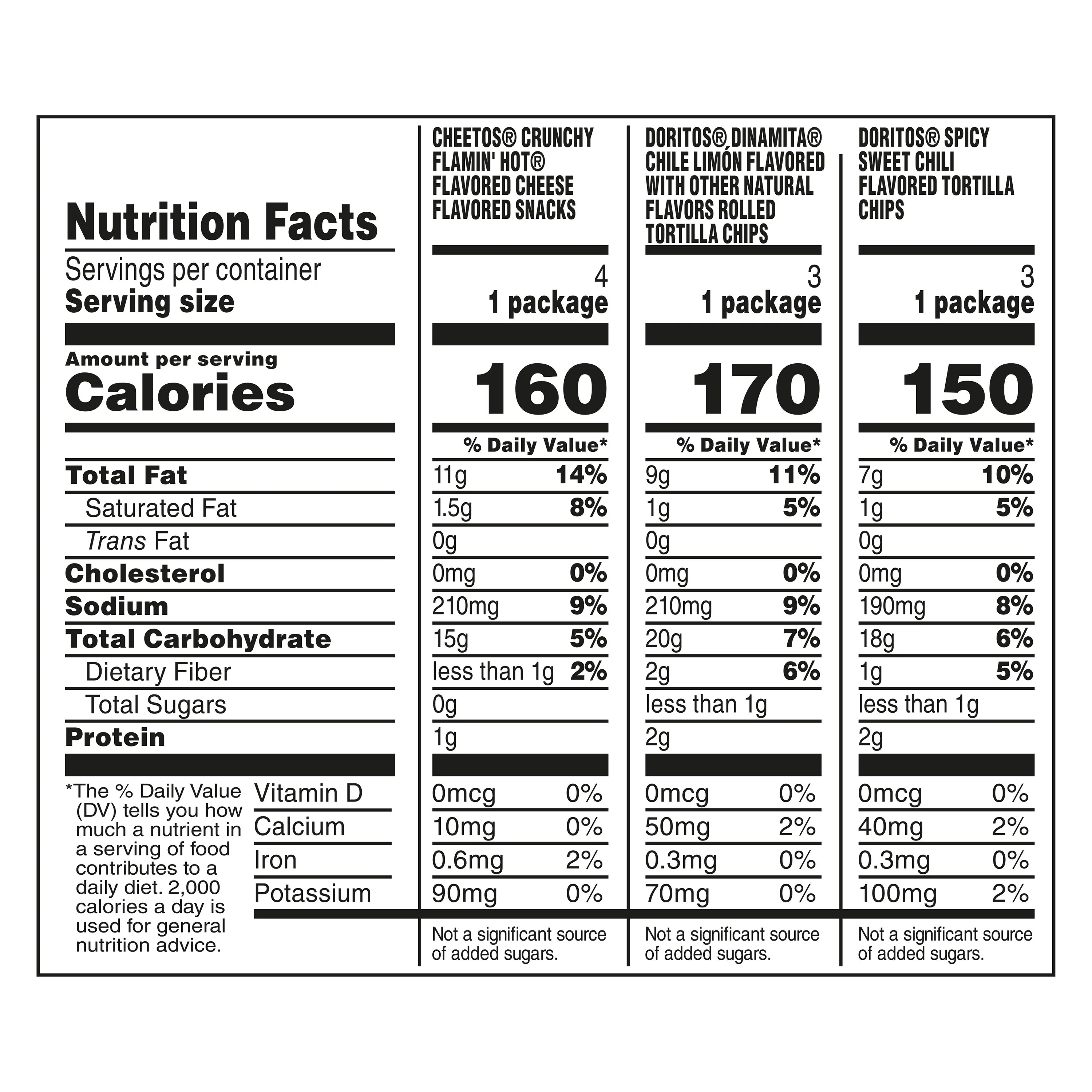 Frito Lay Bold Extreme Flavor Multipack Mix 10.375 oz Snack Variety pack - Image 6
