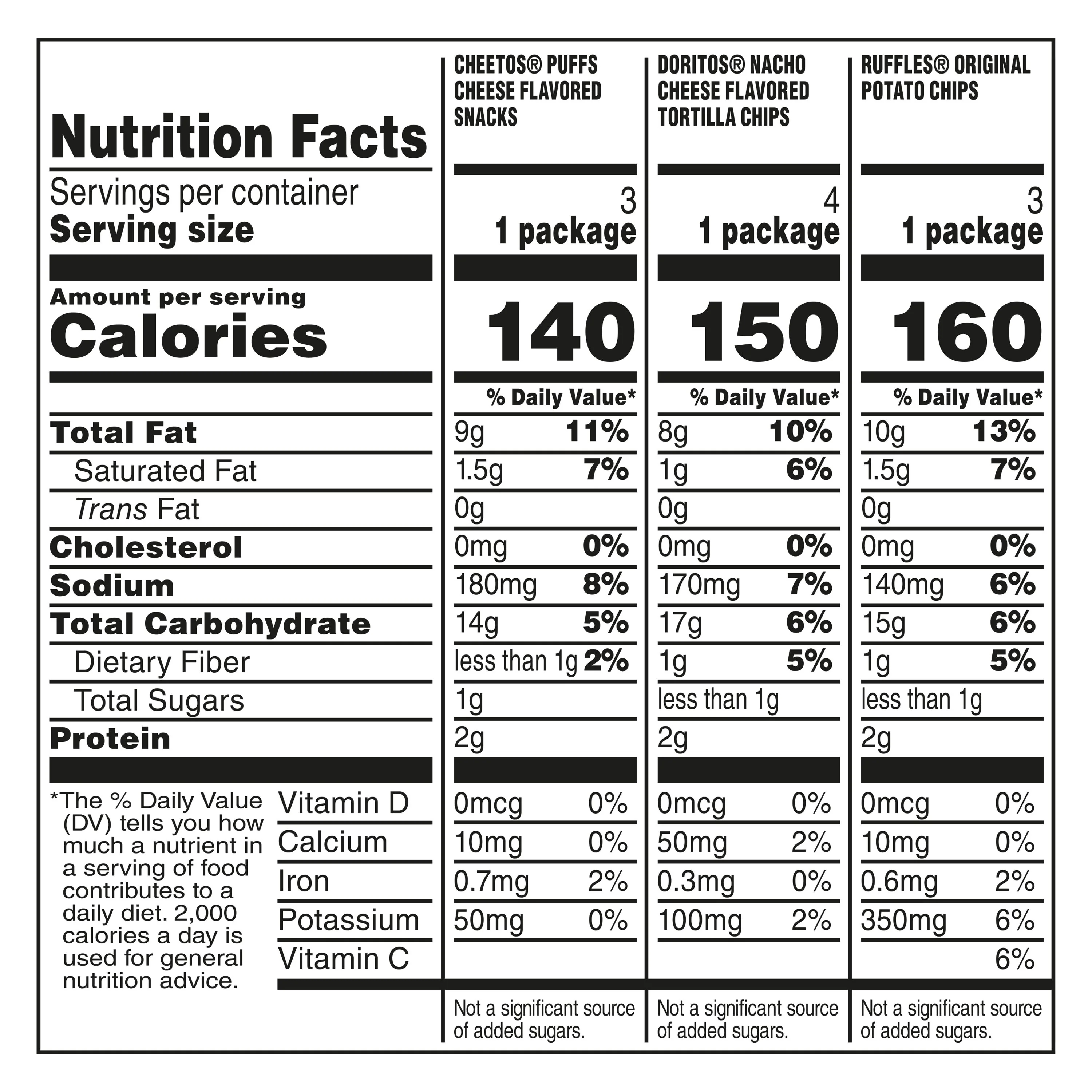 Frito lay Favorites Multipack Mix 9.625 oz Snack Chips Assortment 10 pack - Image 6