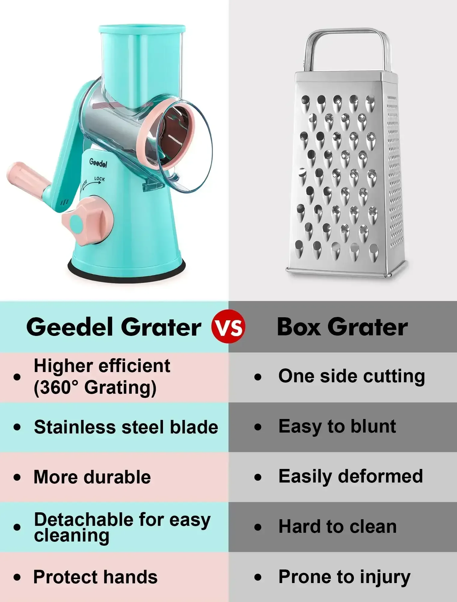 Geedel Rotary Cheese Grater, Kitchen Grater Vegetable Slicer with 3 Interchangeable Blades, Powerful Suction, Dishwasher Safe, Easy to Clean Grater for Vegetable, Fruit, Nuts - Image 16