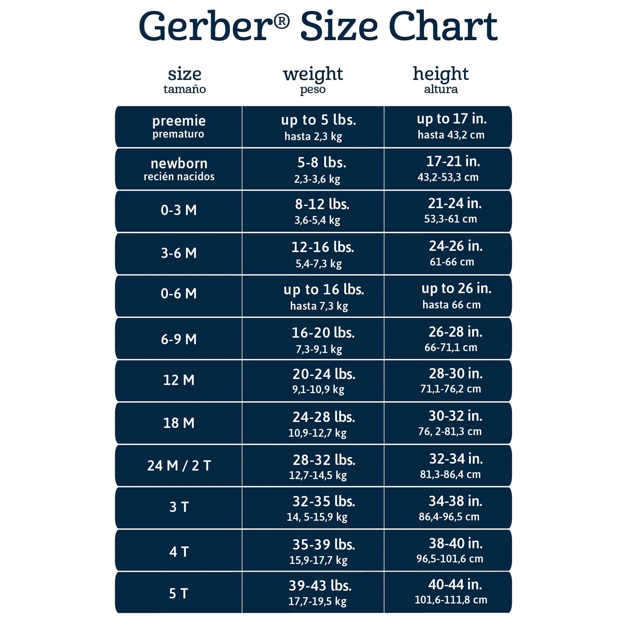 Gerber Gender Neutral 5-Piece Gift Set, Size 0-6 Months - Image 34