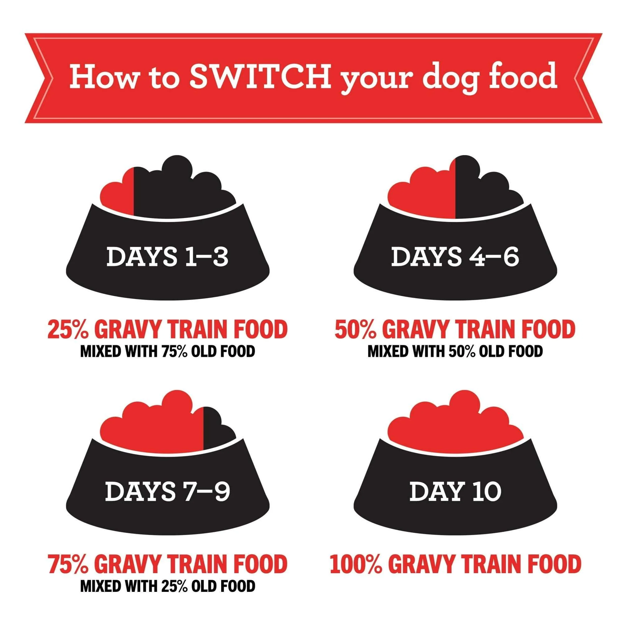 Gravy Train Beefy Classic Dry Dog Food, 13 lb. Bag - Image 18