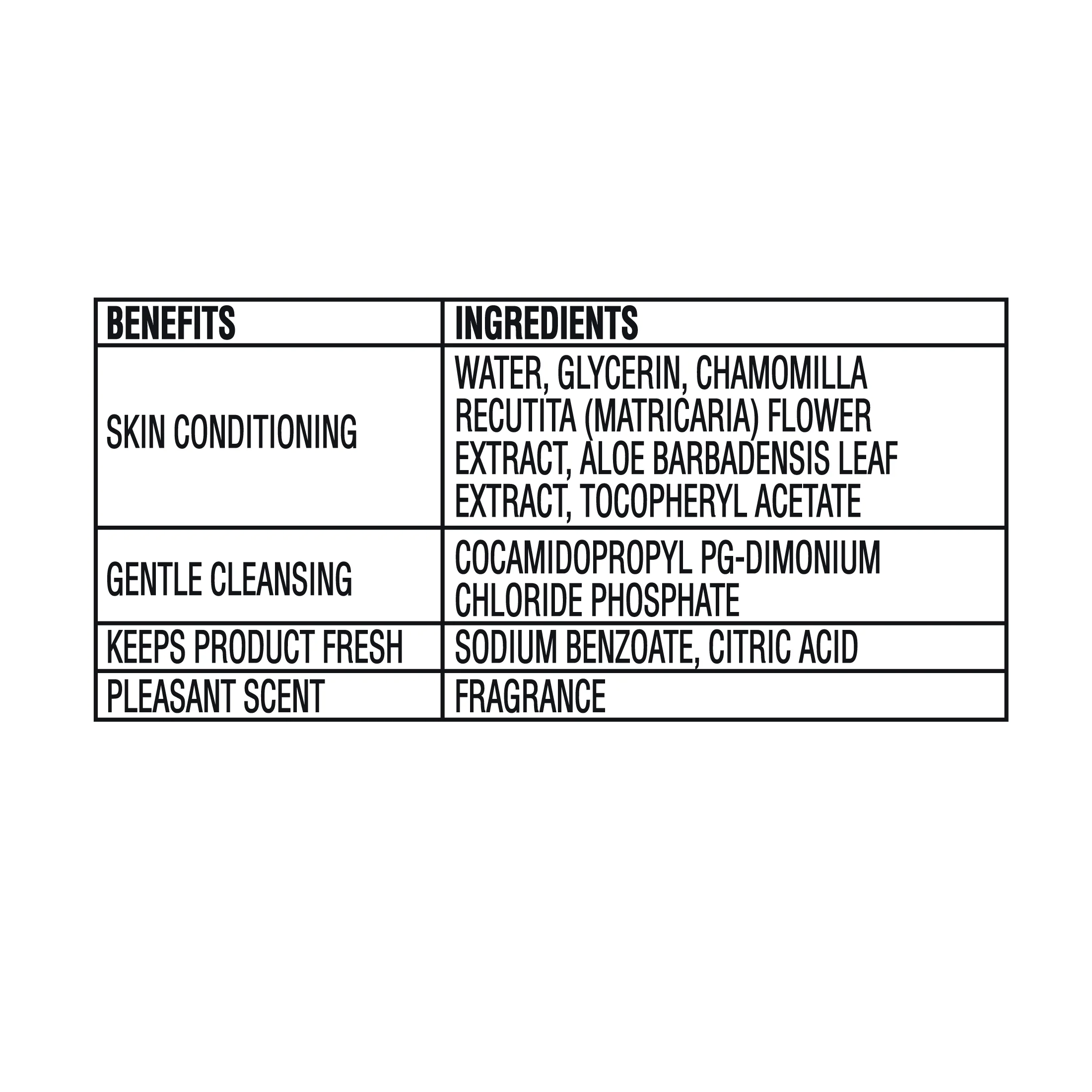 Great Value Fresh Scent Flushable Wipes, 2 Resealable Packs, 84 Total Flushable Wipes - Image 6