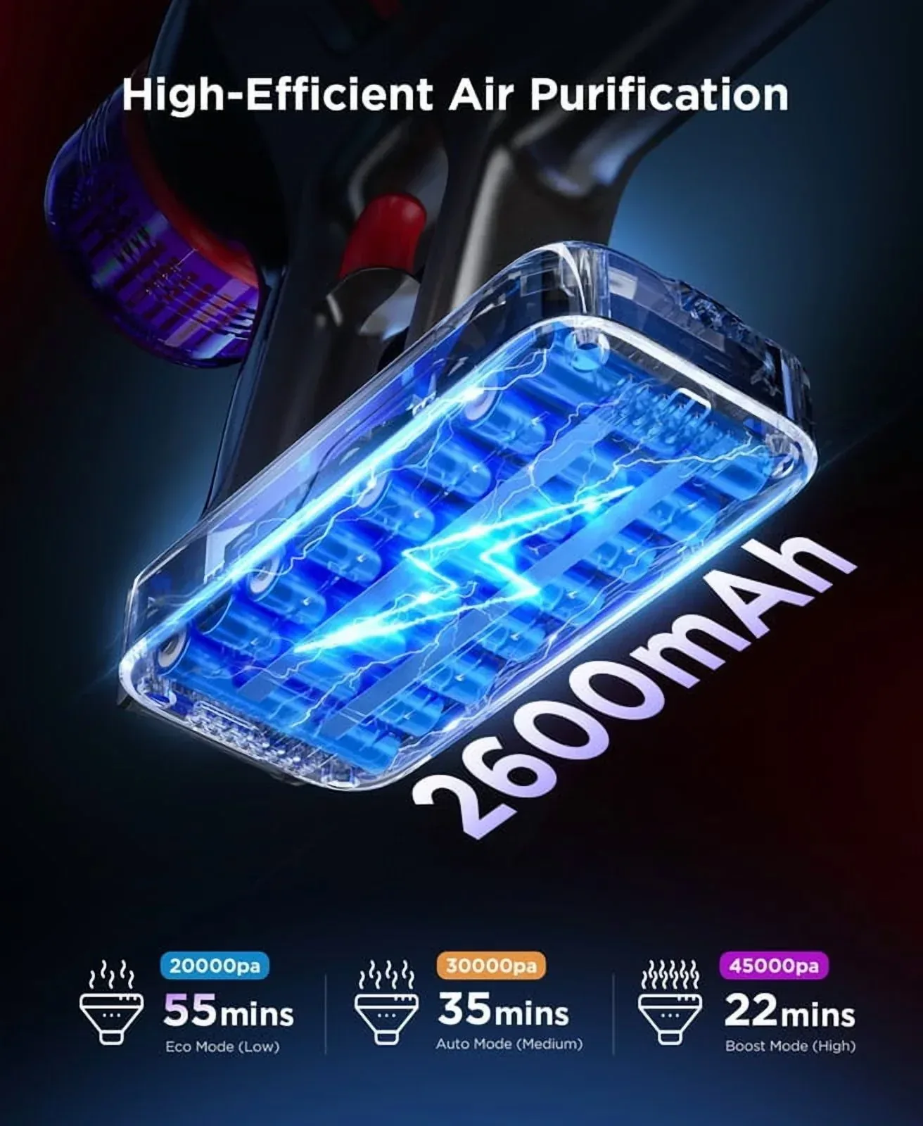 Hosaud Cordless Vacuum Cleaner - 45000pa 550W 55mins 2600mAh Lightweight Stick Vacuum Cleaners for Home Pet Hair Carpet Floor Purple - Image 4