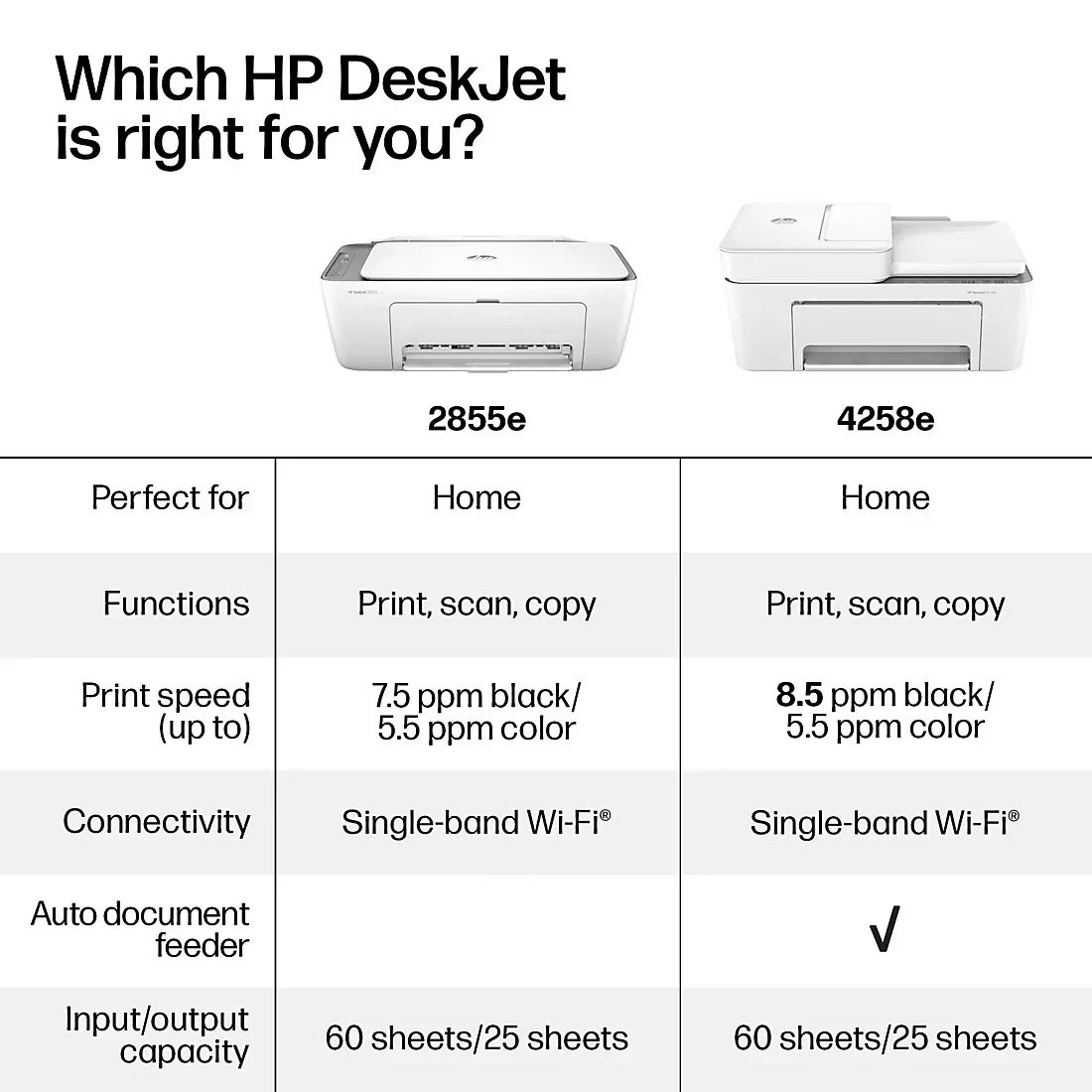 HP Deskjet 4258E All-in-one Printer - Image 2