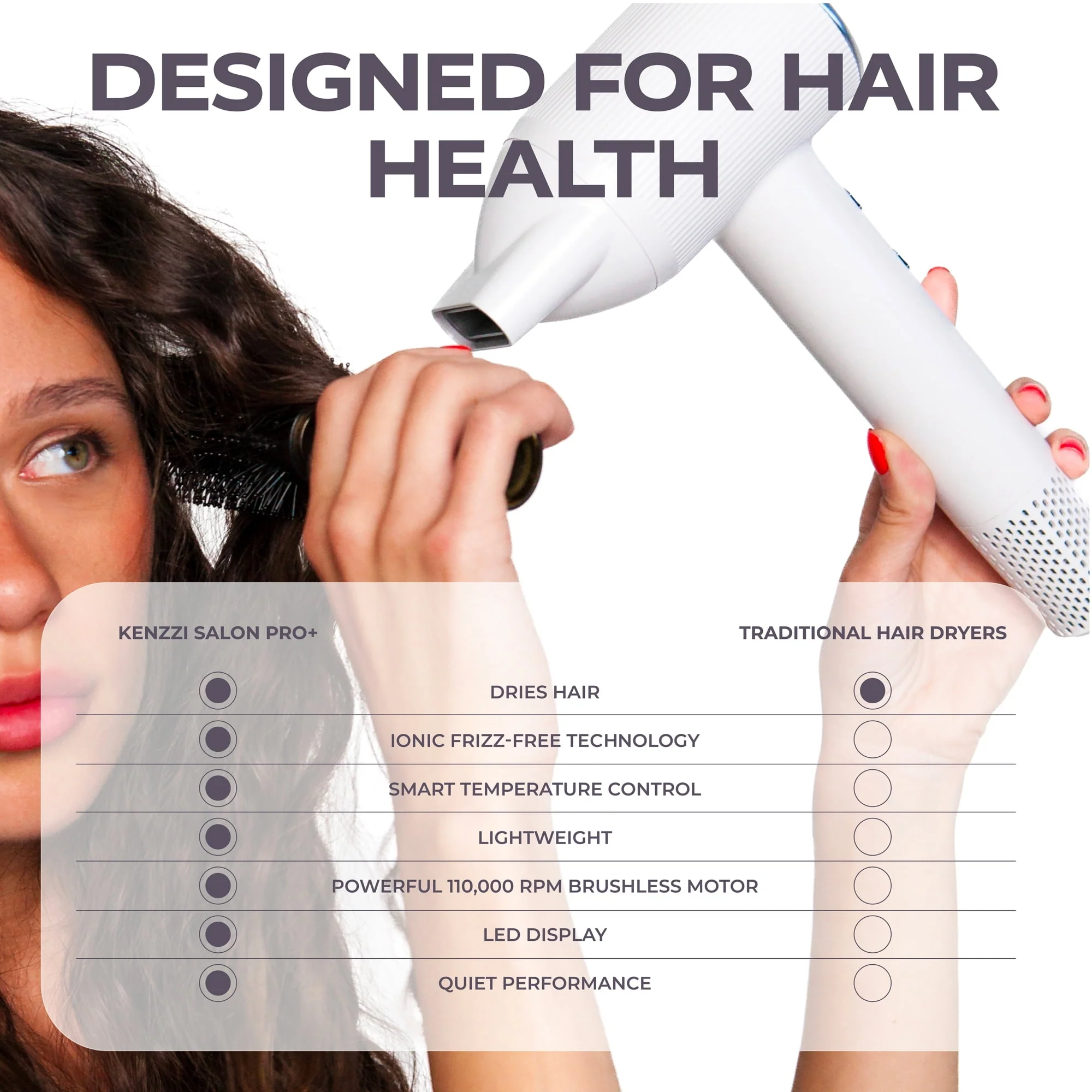 KENZZI Salon Pro+ Ionic Hair Dryer, 1300W High-Speed 110,000 RPM Brushless Motor with LED Display, White - Image 6