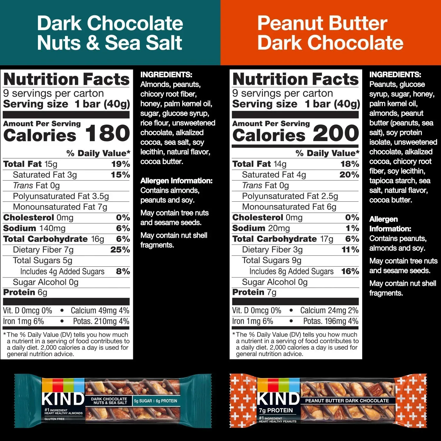 KIND Snack Bars Variety Pack, Dark Chocolate Nuts & Sea Salt and Peanut Butter Dark Chocolate, 18 ct. - Image 2