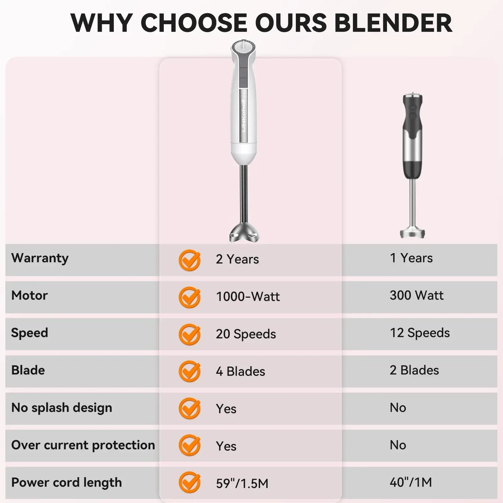 LINKChef Immersion Blender, 20-Speed 1000W 5-in-1 Immersion Hand Blender, Stick Blender with Turbo Mode, Baby Food Processor with Chopper, Blender for Kitchen with 600ml Beaker (White) - Image 6