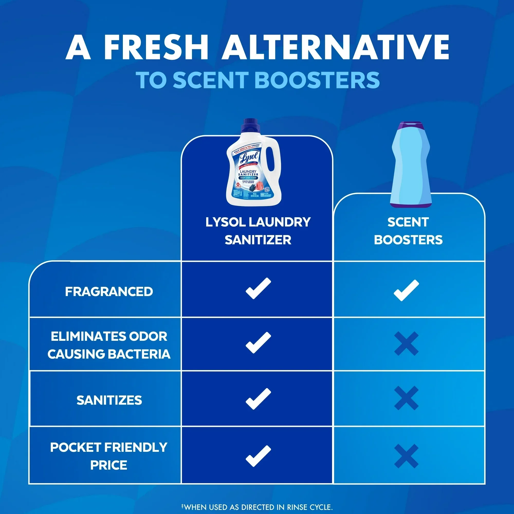 Lysol® Laundry Sanitizer Additive, Laundry Detergent Additive, 0% Bleach, Crisp Linen Scent, 90 oz - Image 6