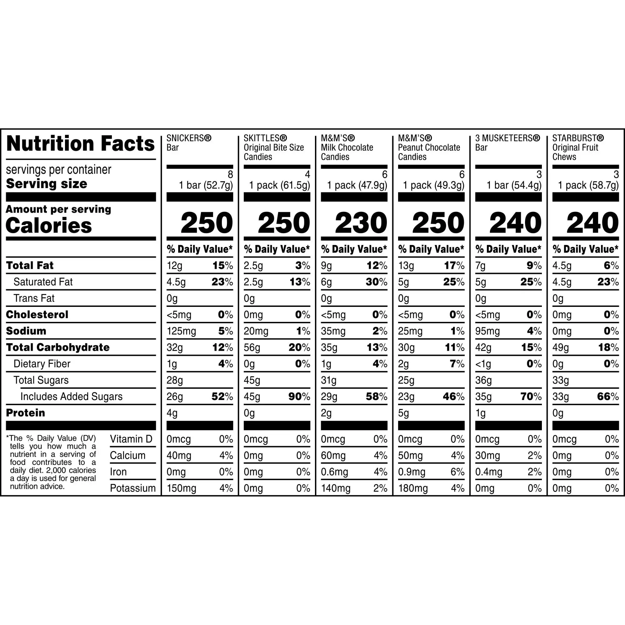 M&M's, Skittles and More Candy Bars, Variety Pack, Full Size, 30-count - Image 6