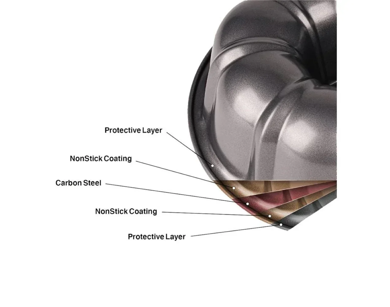 Mainstays 10" Round Nonstick Carbon Steel Fluted Cake Pan, Gray - Image 6
